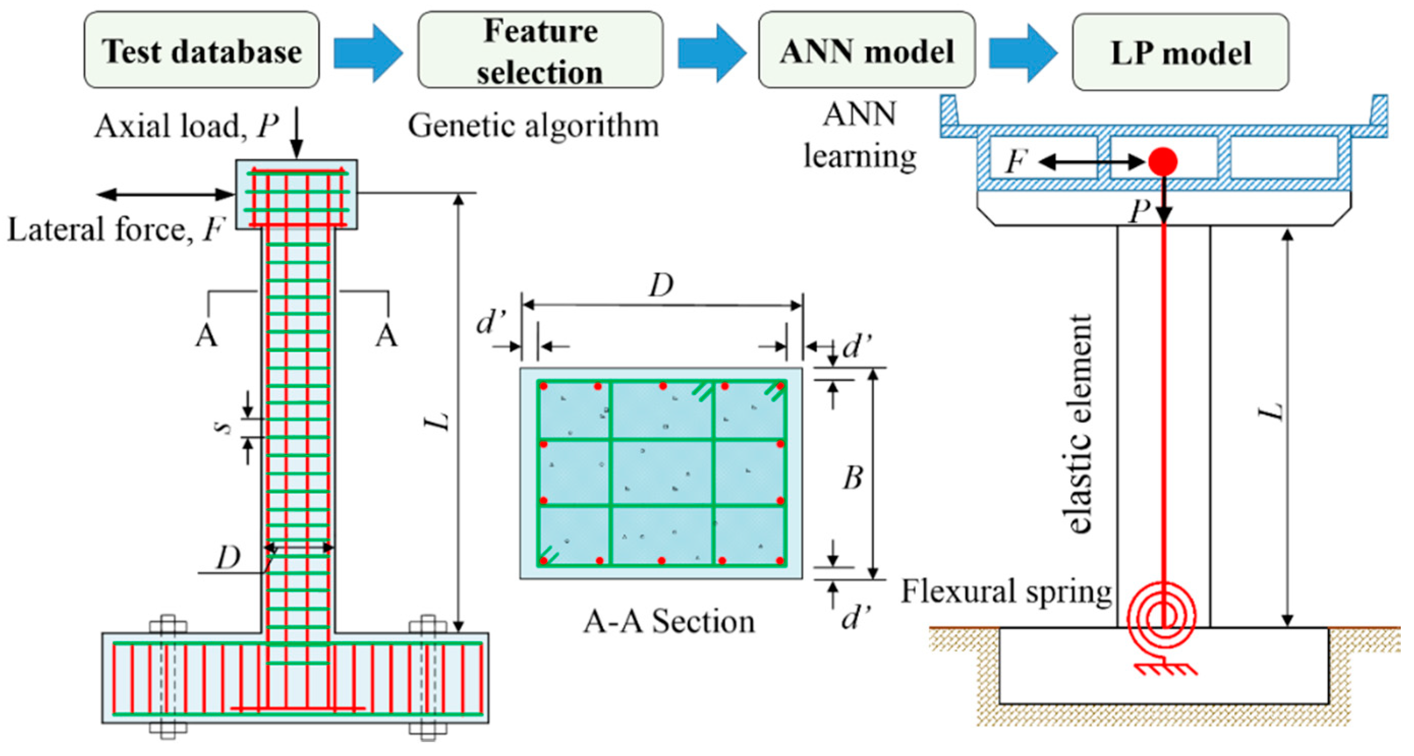 Applsci 09 04263 g001