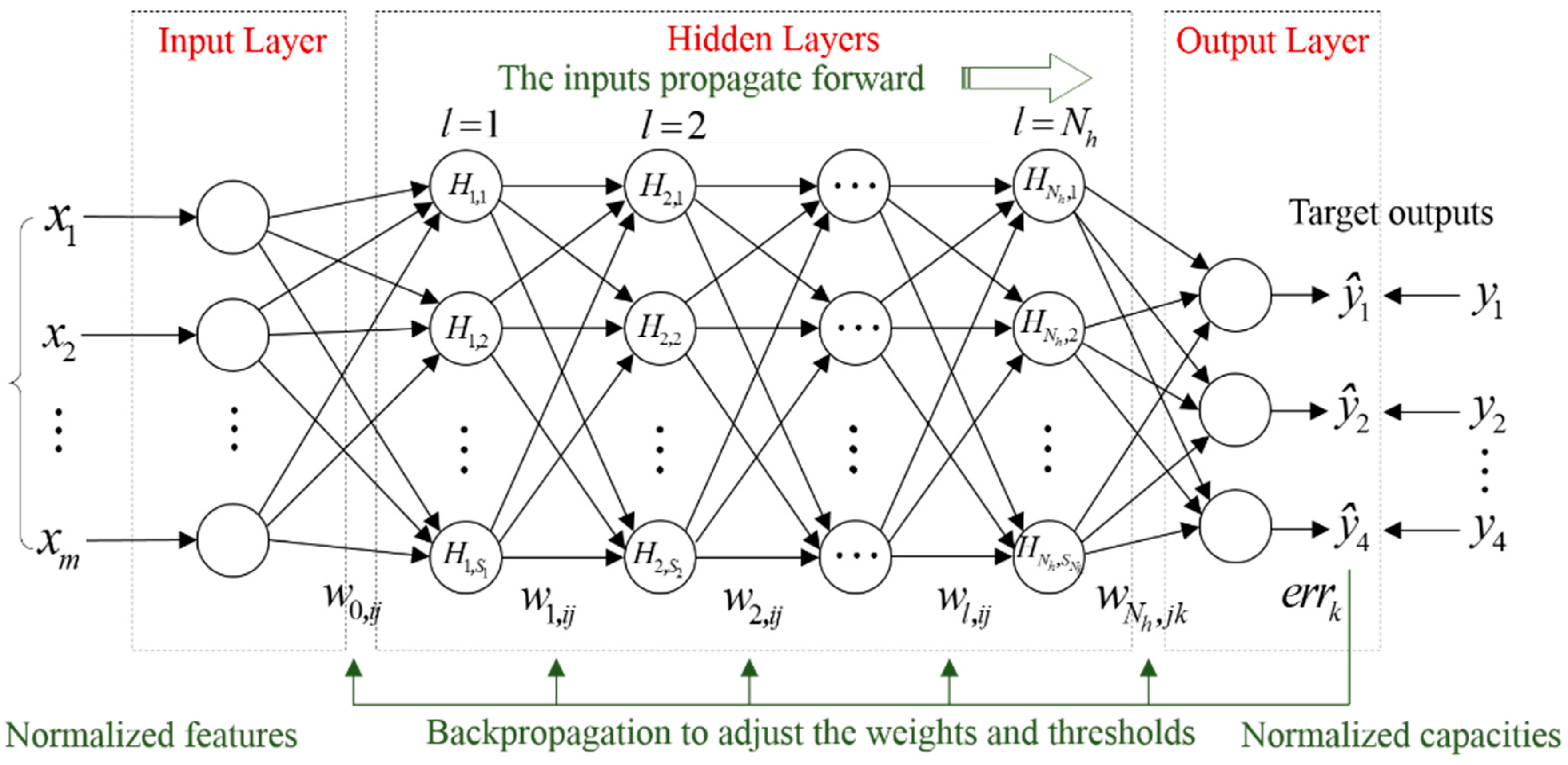 Applsci 09 04263 g003