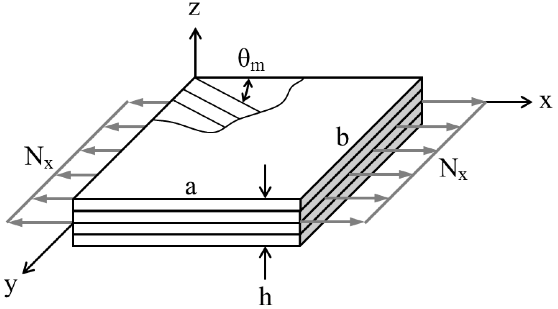 Applied Sciences Free FullText A MultiLevel Optimization Method