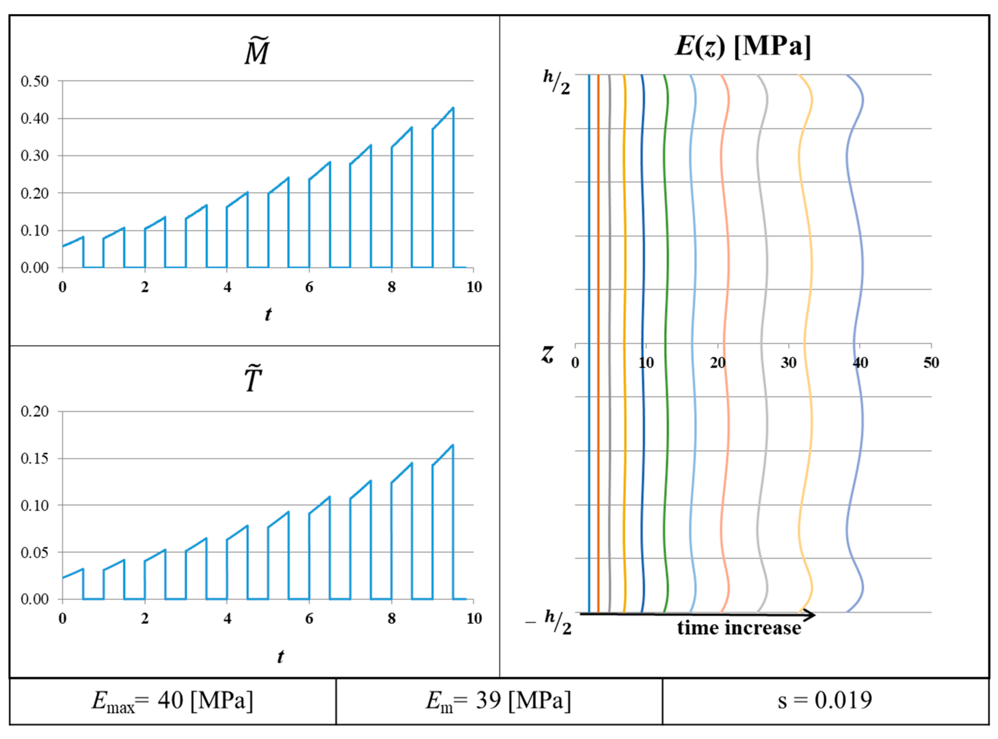Applsci 09 04268 g003