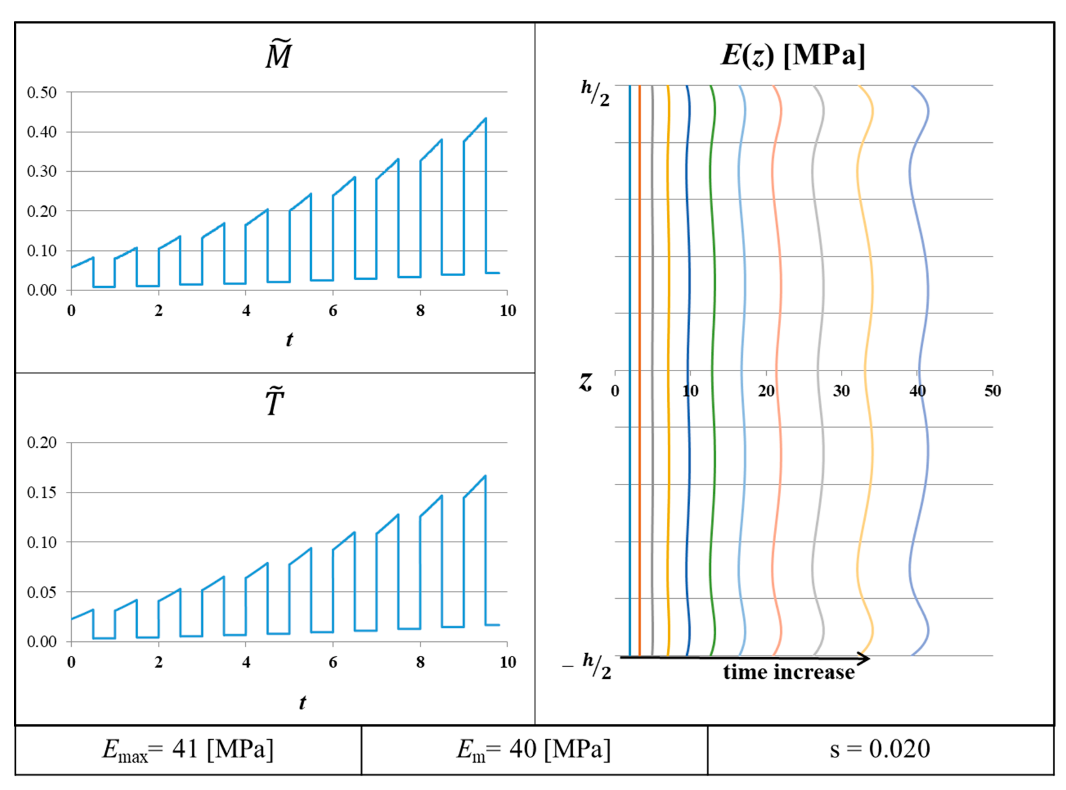 Applsci 09 04268 g004