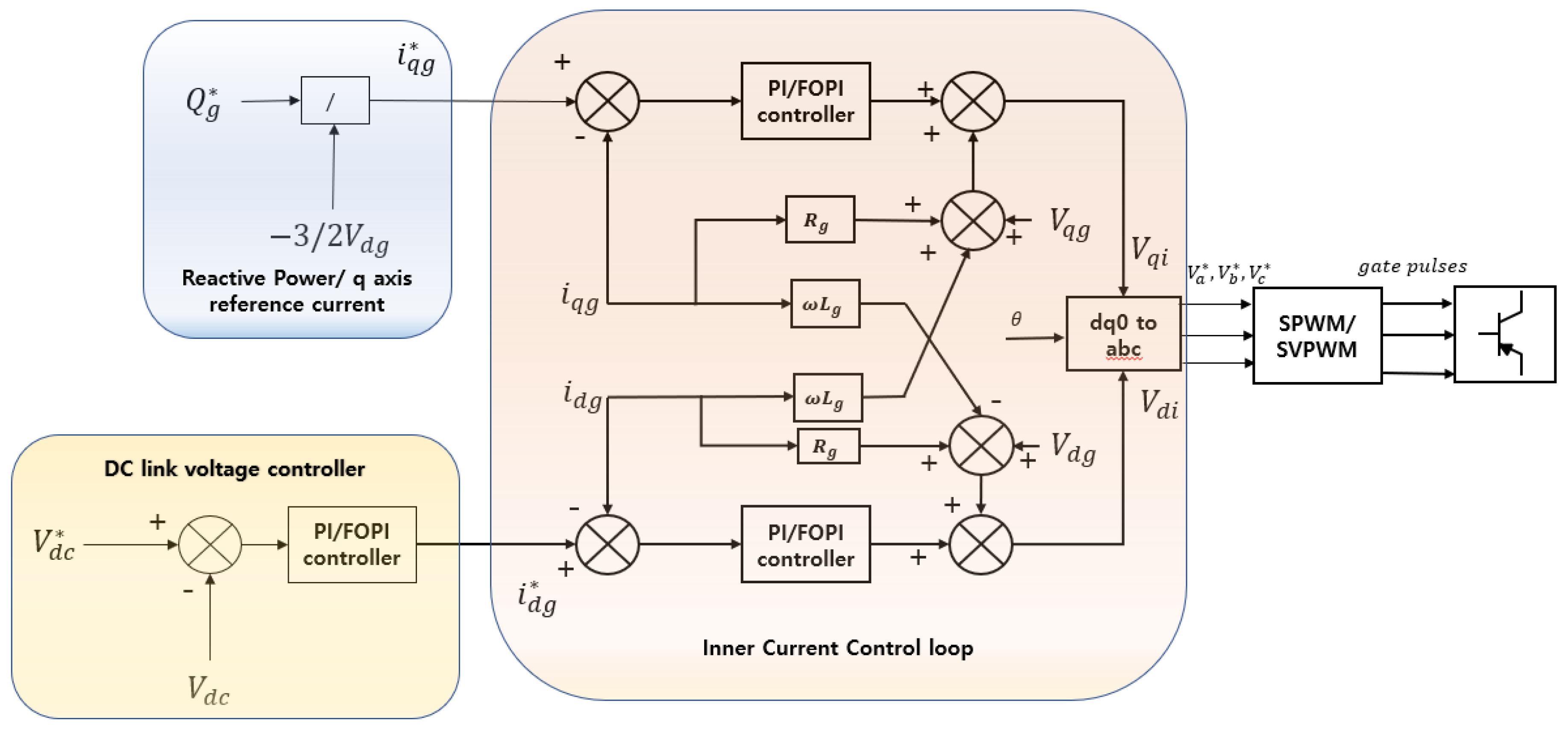 Applsci 09 04269 g004 550