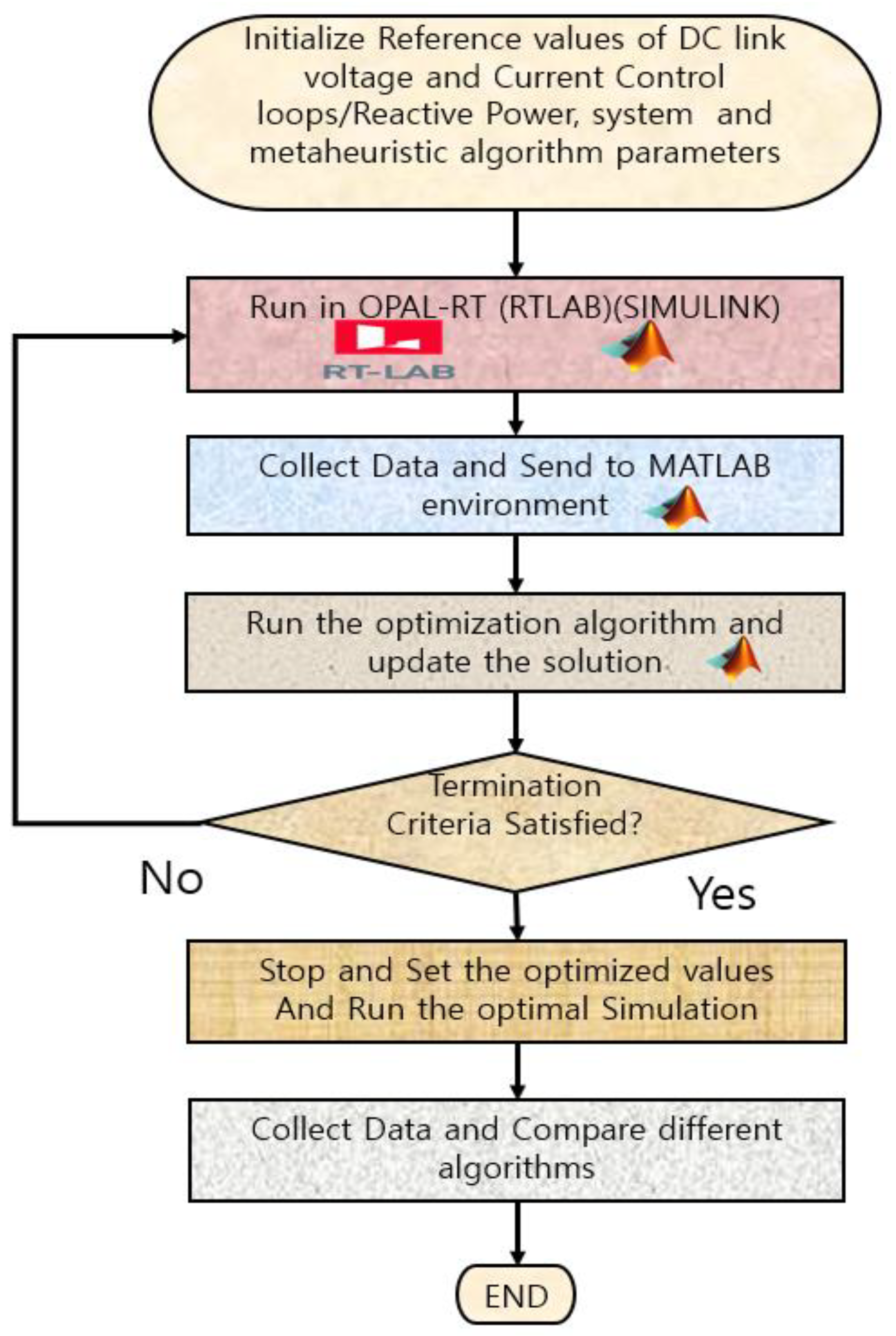 Applsci 09 04269 g006 550