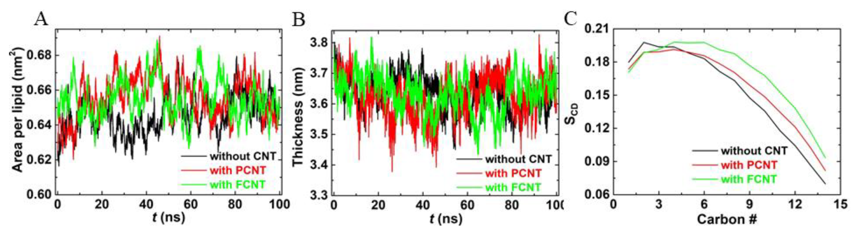 Applsci 09 04271 g005