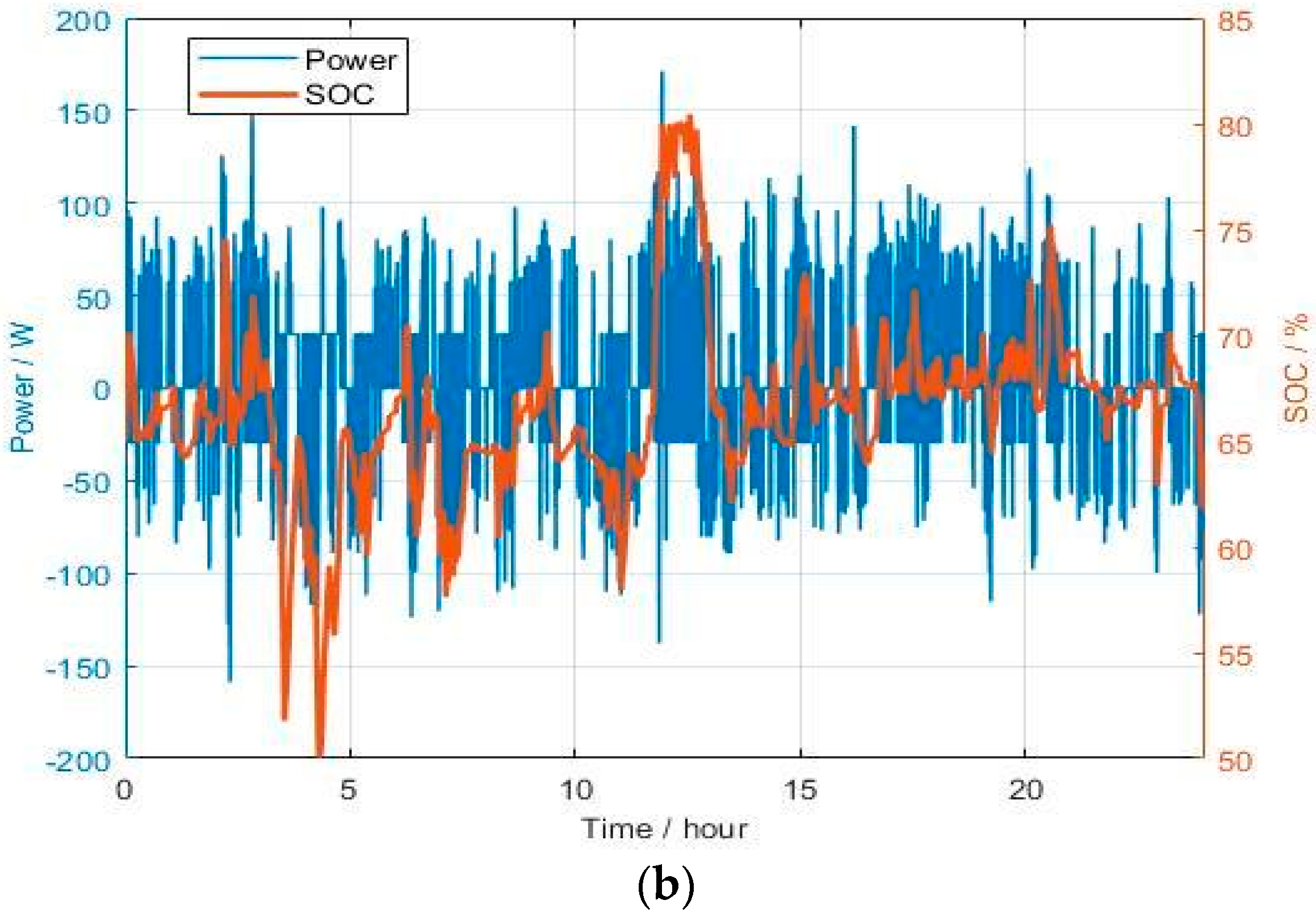 Applsci 09 04274 g002b Applsci 09 04274 g002b