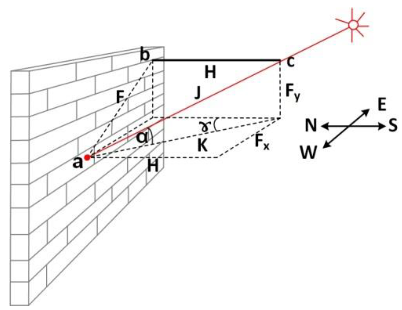 Applsci 09 04280 g002 Applsci 09 04280 g002