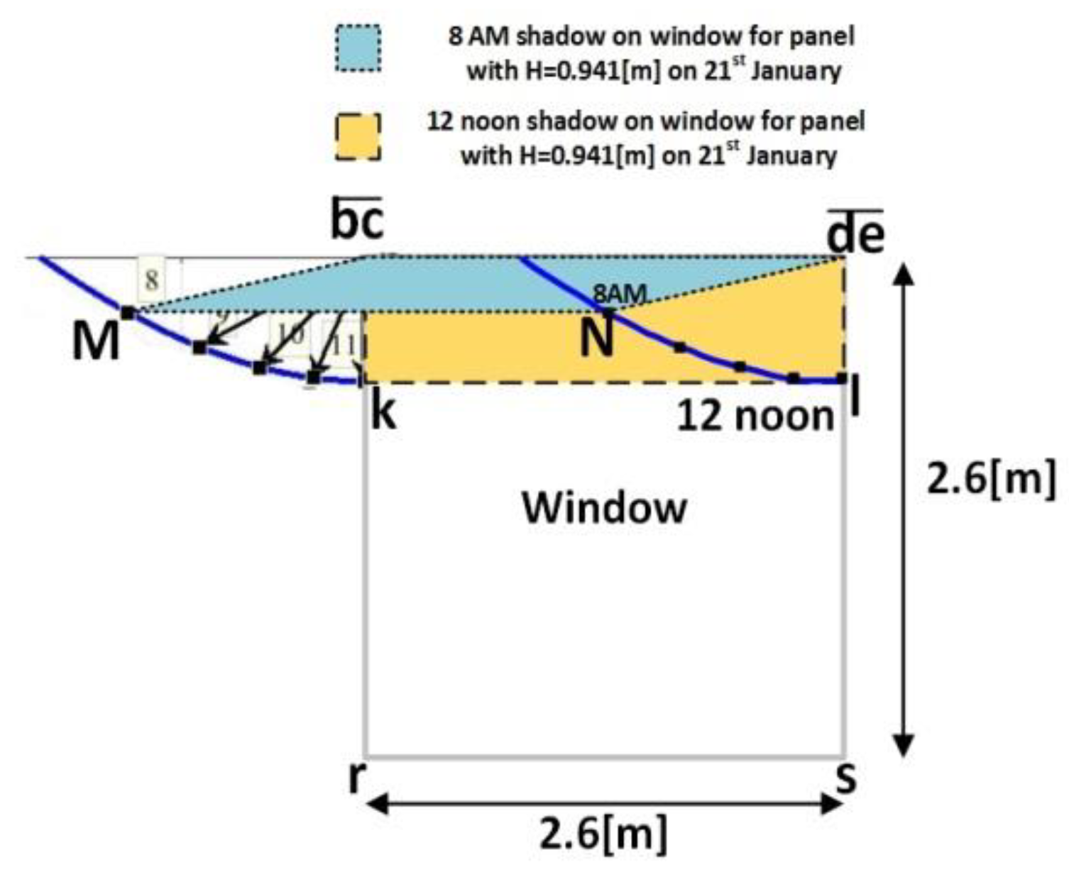Applsci 09 04280 g005 Applsci 09 04280 g005