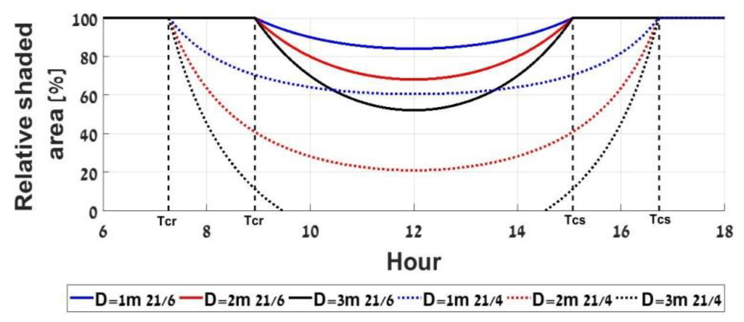Applsci 09 04280 g012 Applsci 09 04280 g012