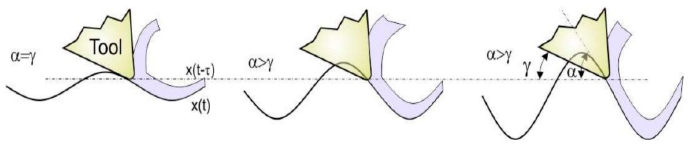 Applsci 09 04283 g006