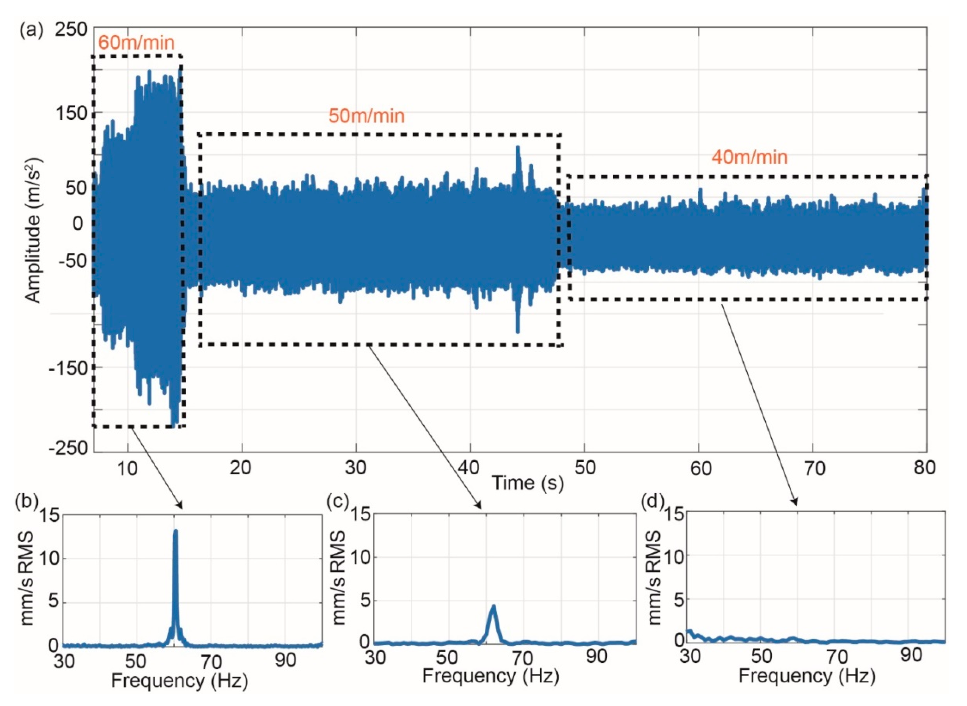 Applsci 09 04283 g007