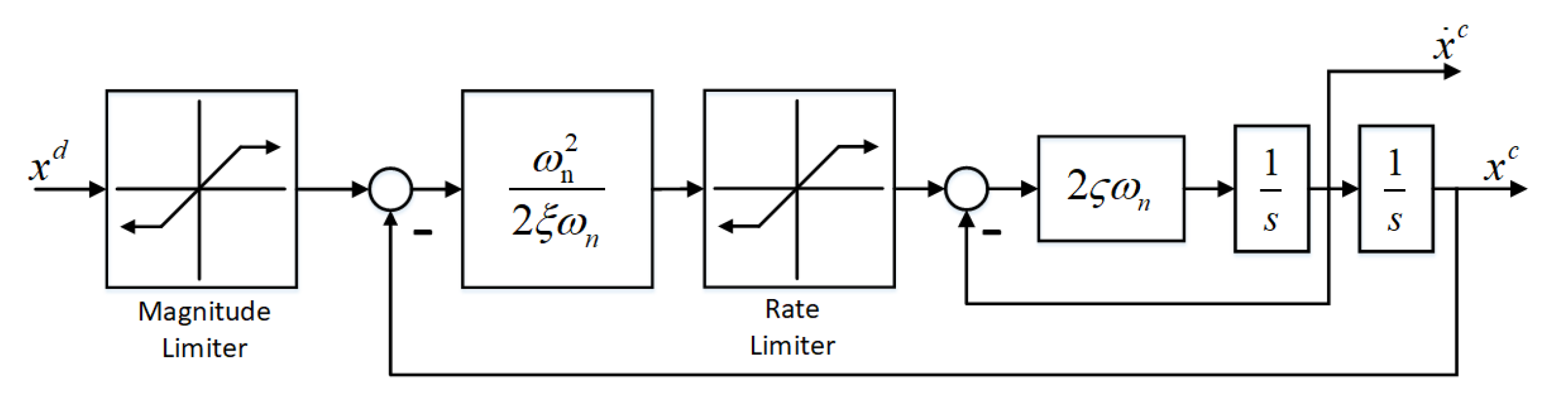 Applsci 09 04288 g001 Applsci 09 04288 g001