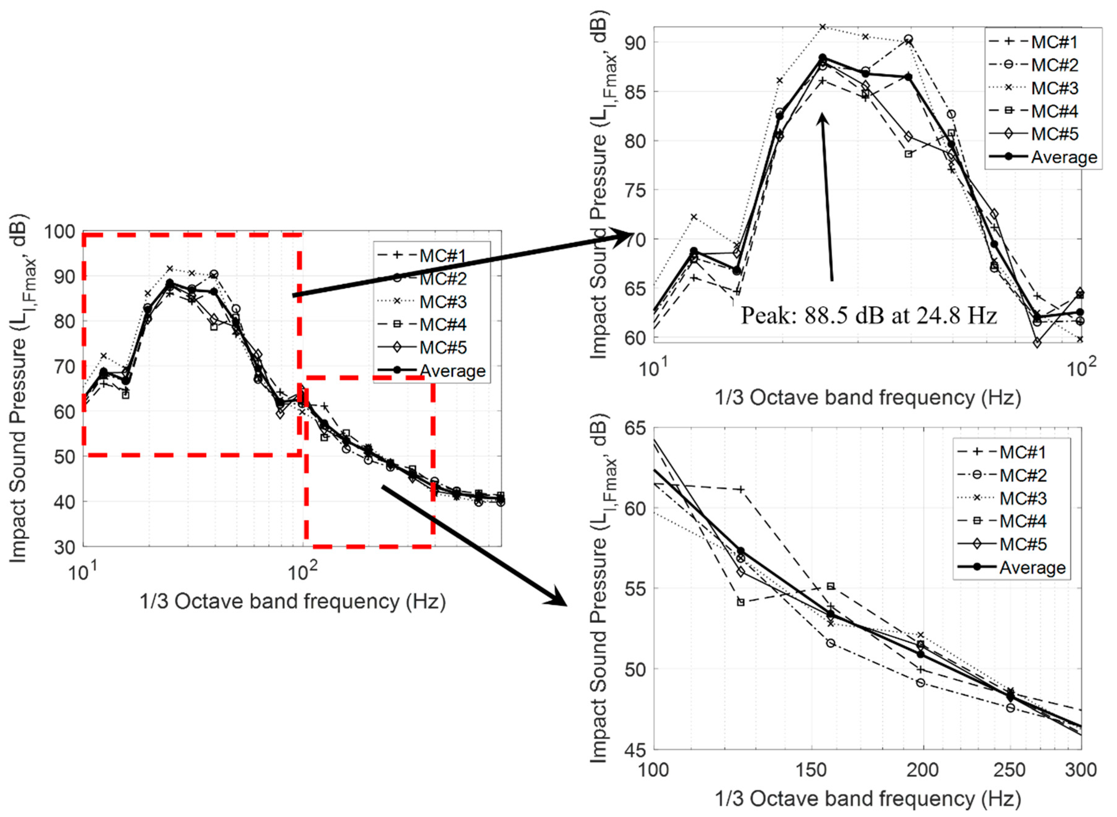 Applsci 09 04289 g005