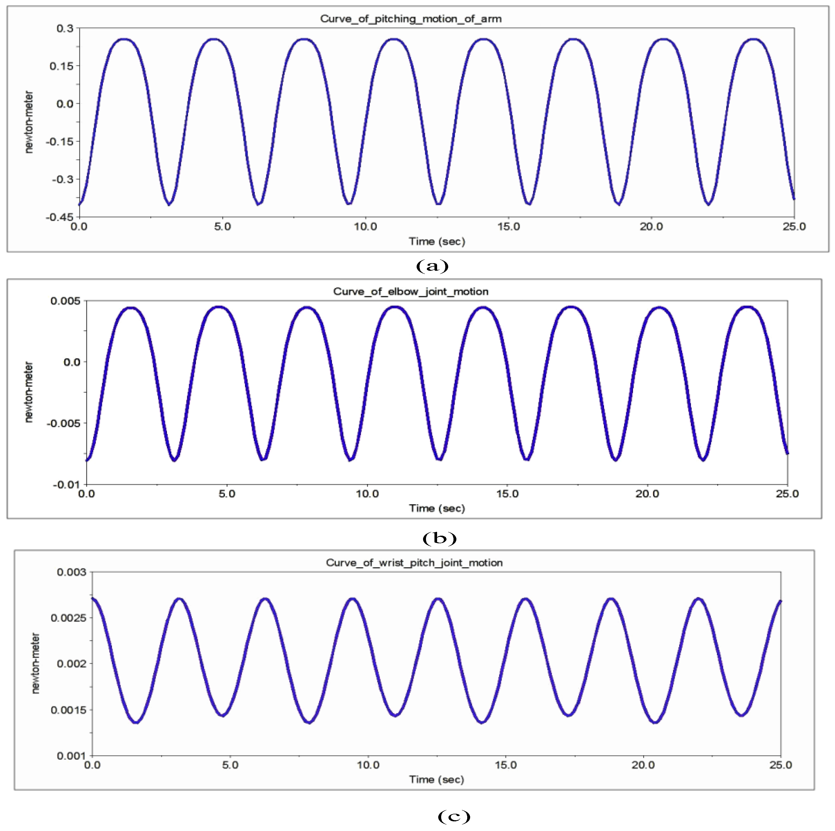 Applsci 09 04294 g015 550