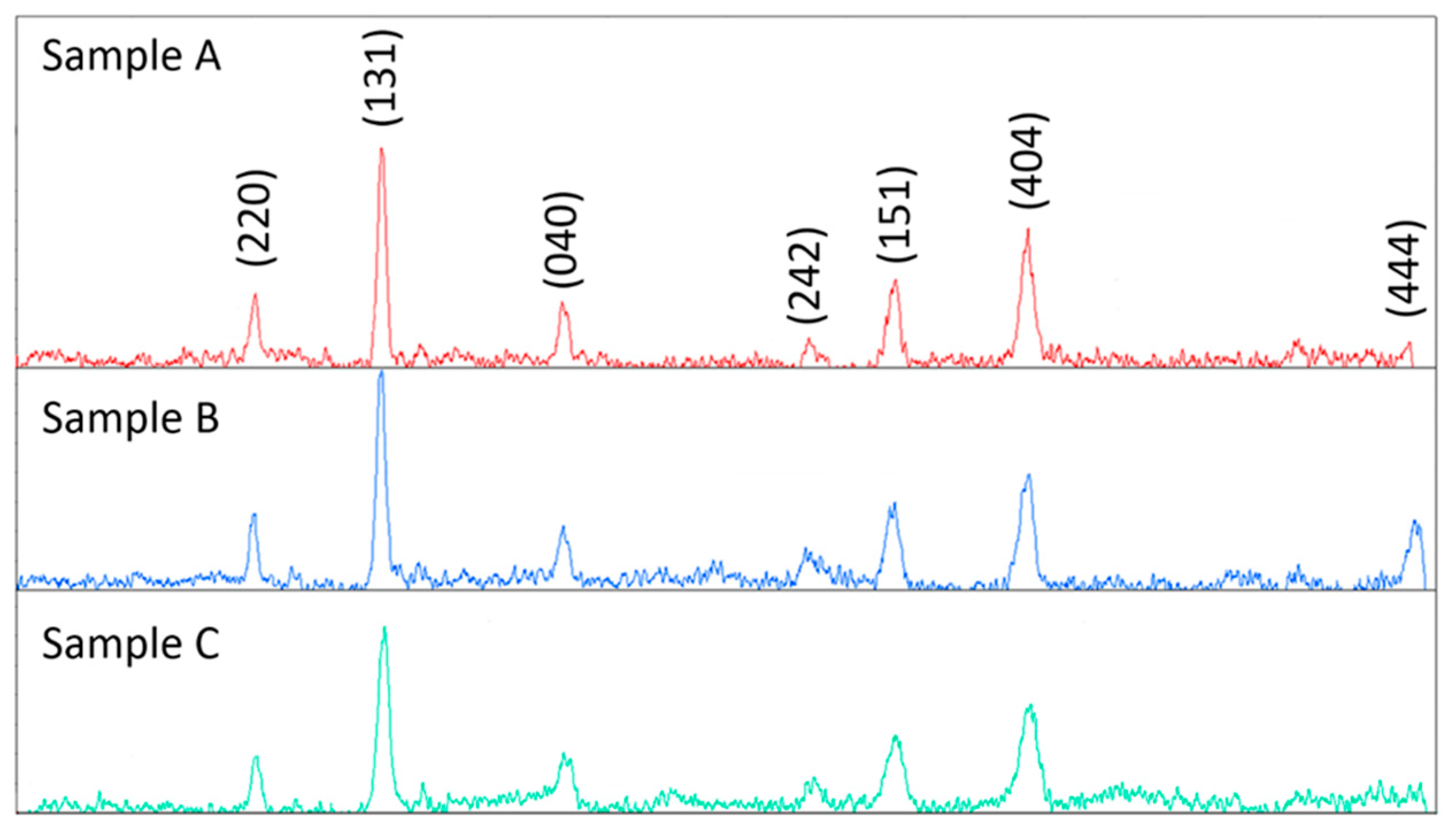 Applsci 09 04297 g002