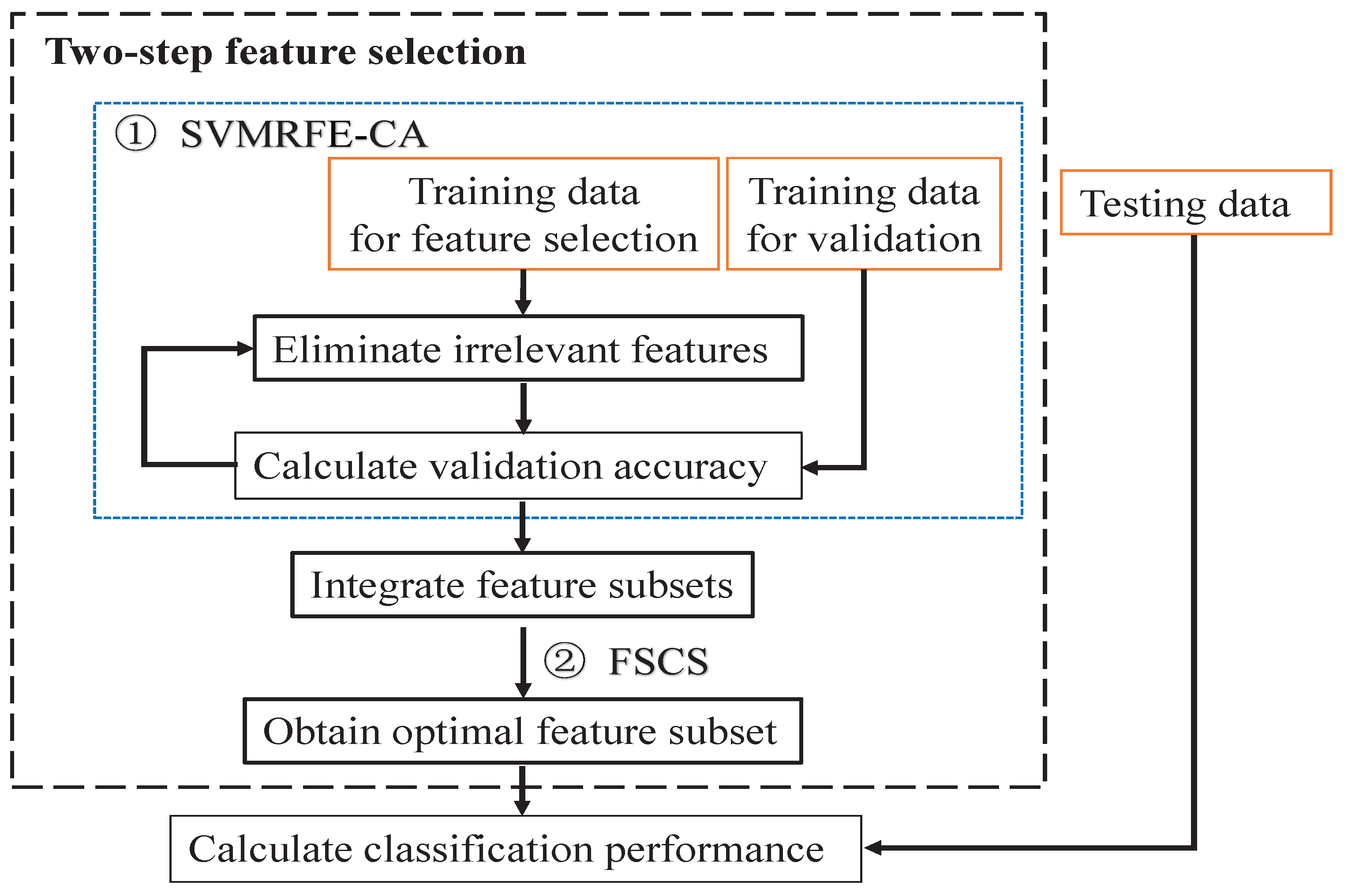 Applsci 09 04298 g001 Applsci 09 04298 g001