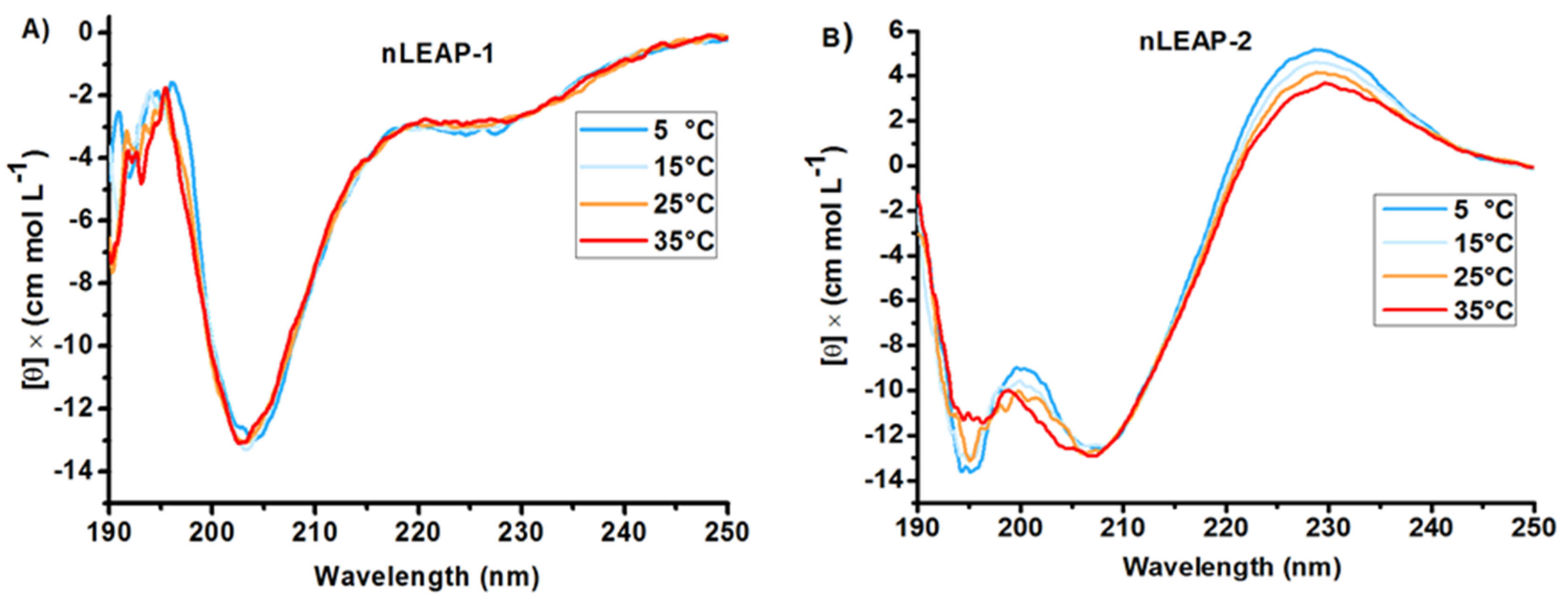 Applsci 09 04299 g002a Applsci 09 04299 g002a