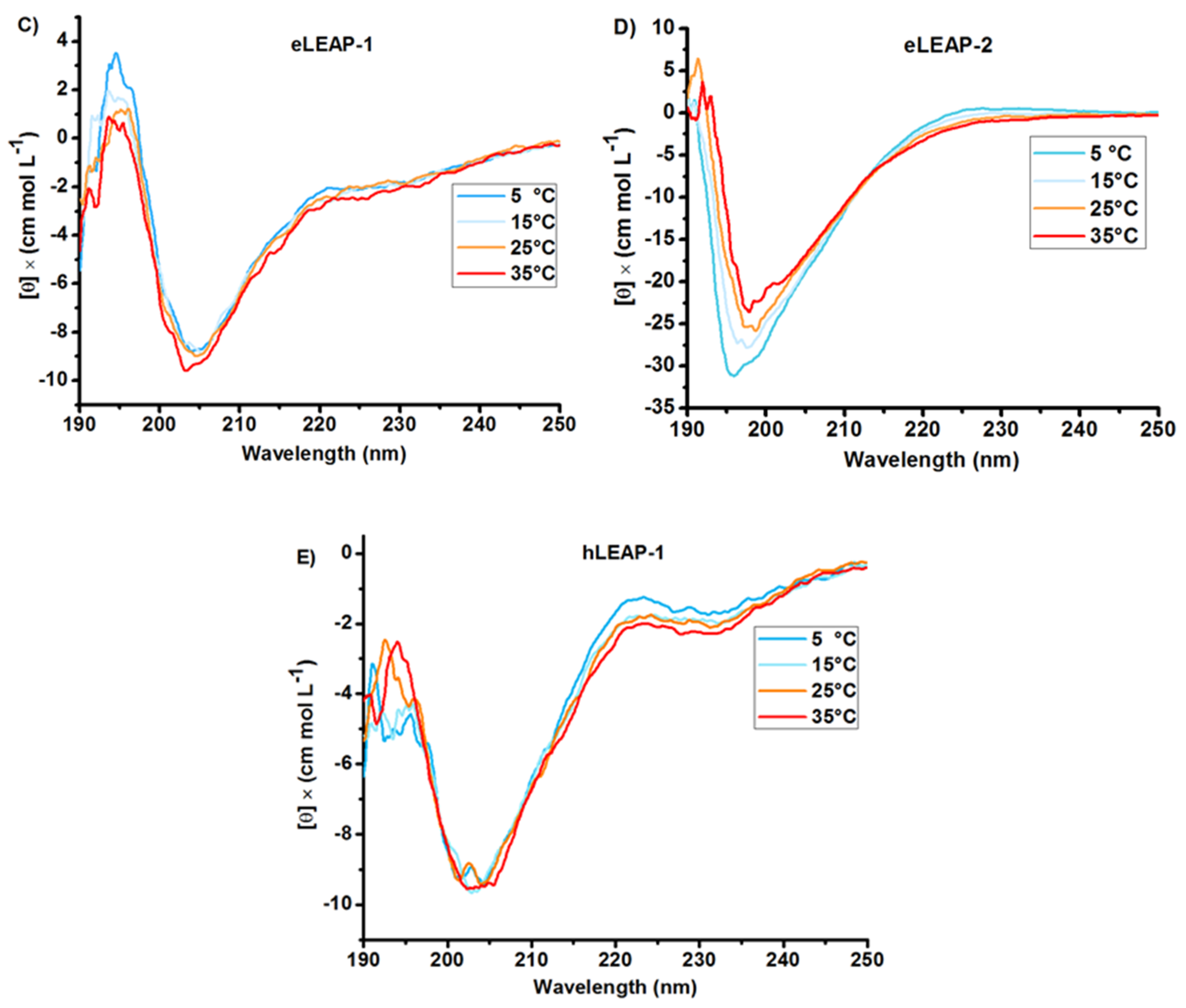 Applsci 09 04299 g002b Applsci 09 04299 g002b