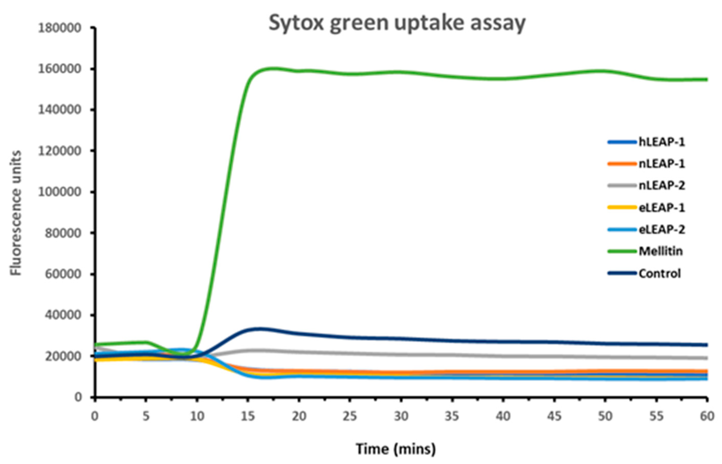 Applsci 09 04299 g003 Applsci 09 04299 g003
