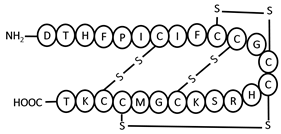 Applsci 09 04299 i001 Applsci 09 04299 i001