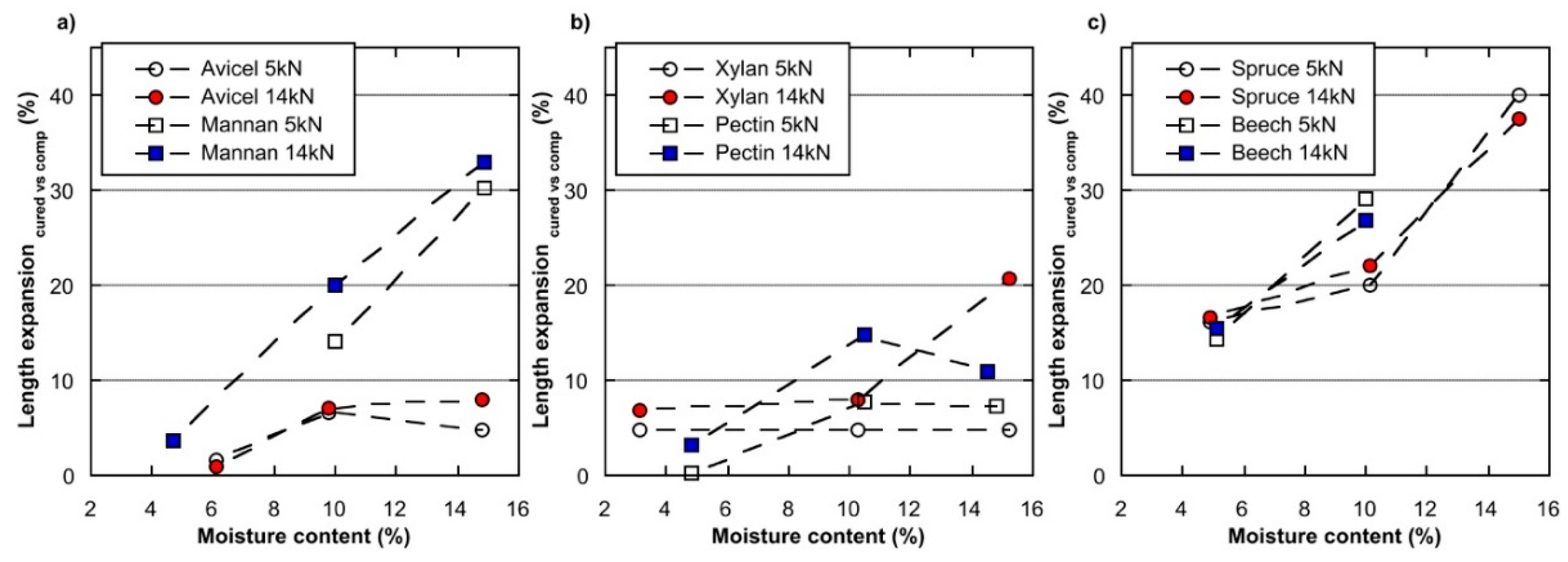 Applsci 09 04302 g005
