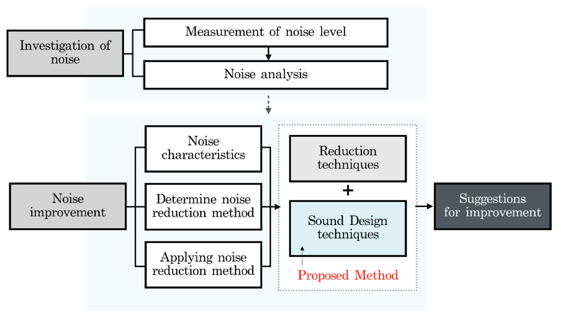 Applsci 09 04307 g001