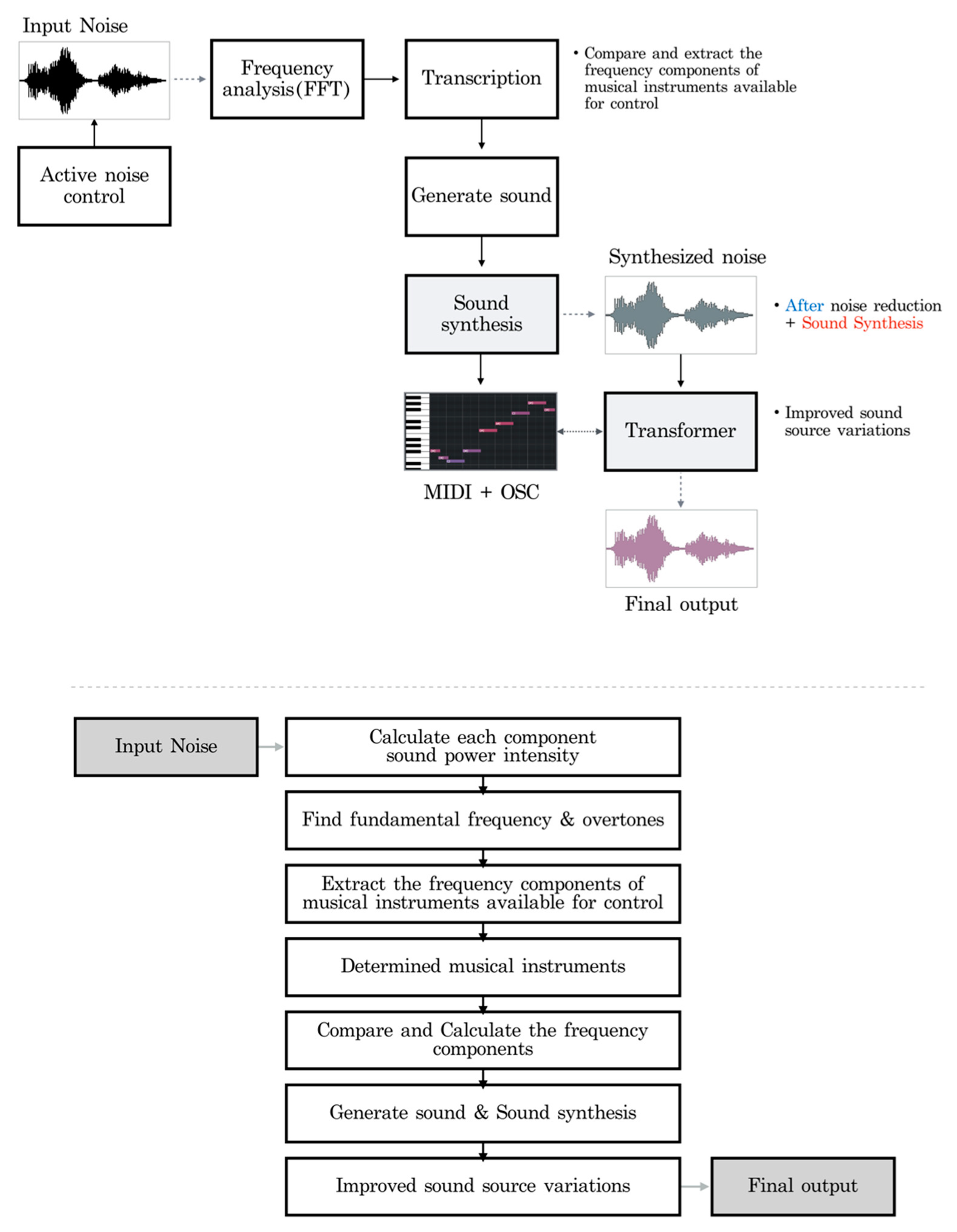 Applsci 09 04307 g008