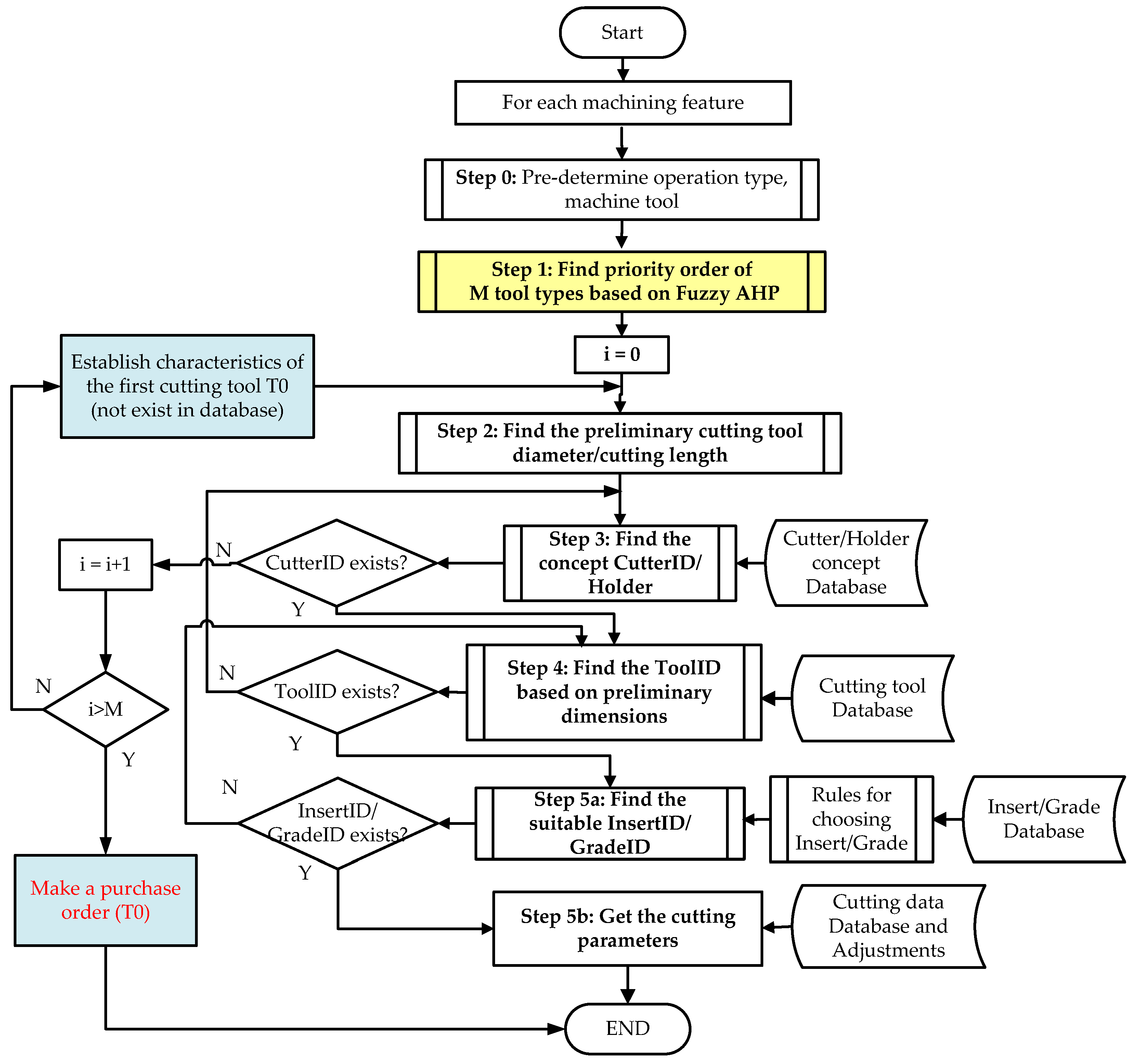 Applsci 09 04308 g001 Applsci 09 04308 g001