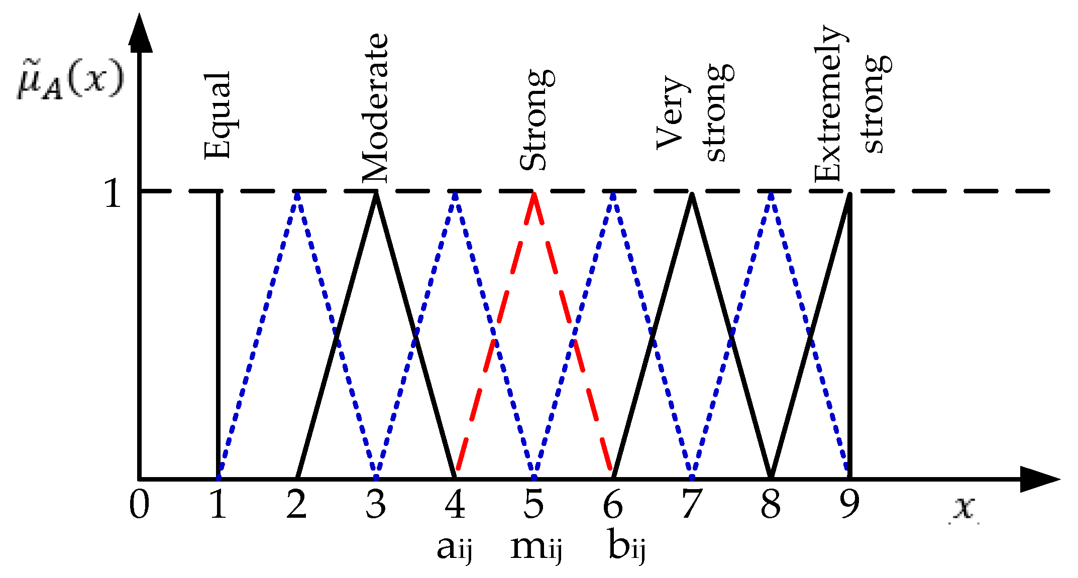 Applsci 09 04308 g004 Applsci 09 04308 g004