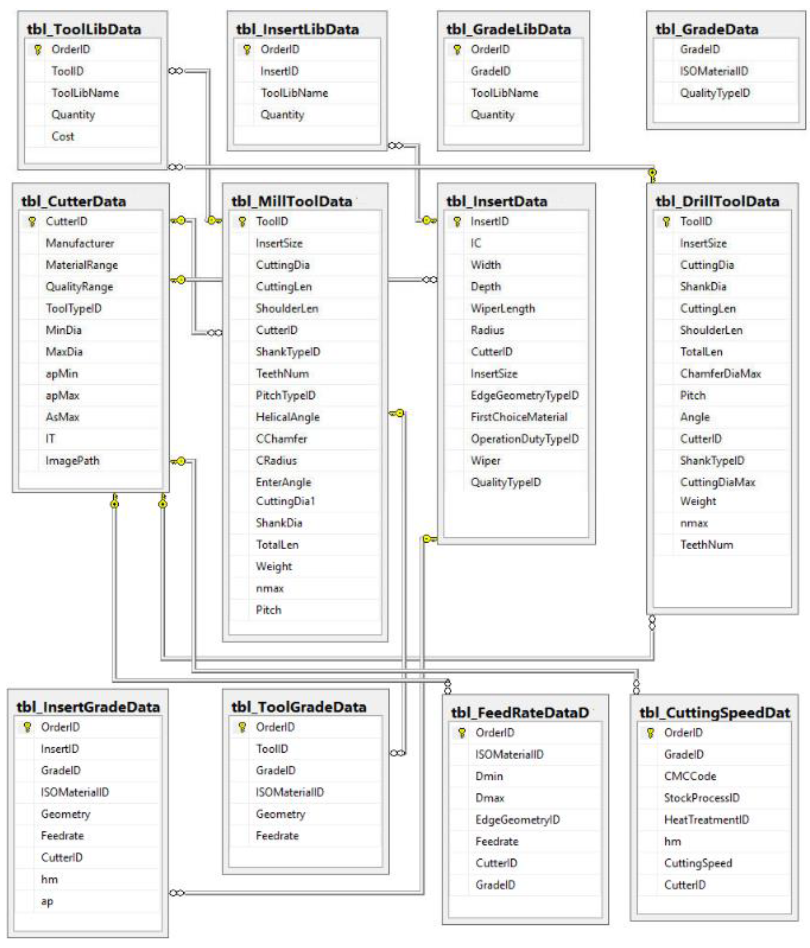 Applsci 09 04308 g0a2 Applsci 09 04308 g0a2