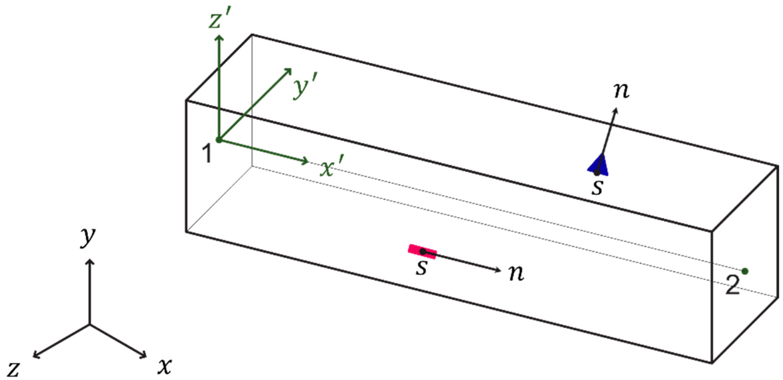 Applsci 09 04309 g002 550