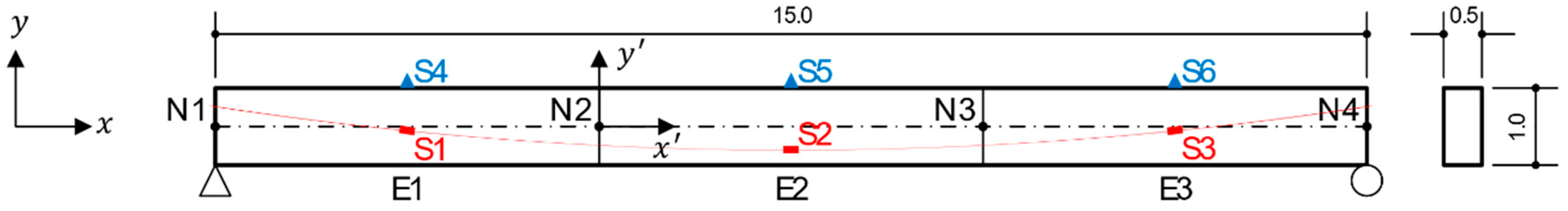 Applsci 09 04309 g003 550