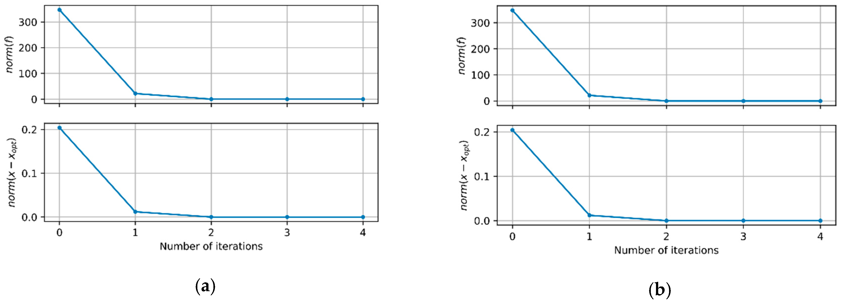 Applsci 09 04309 g004 550