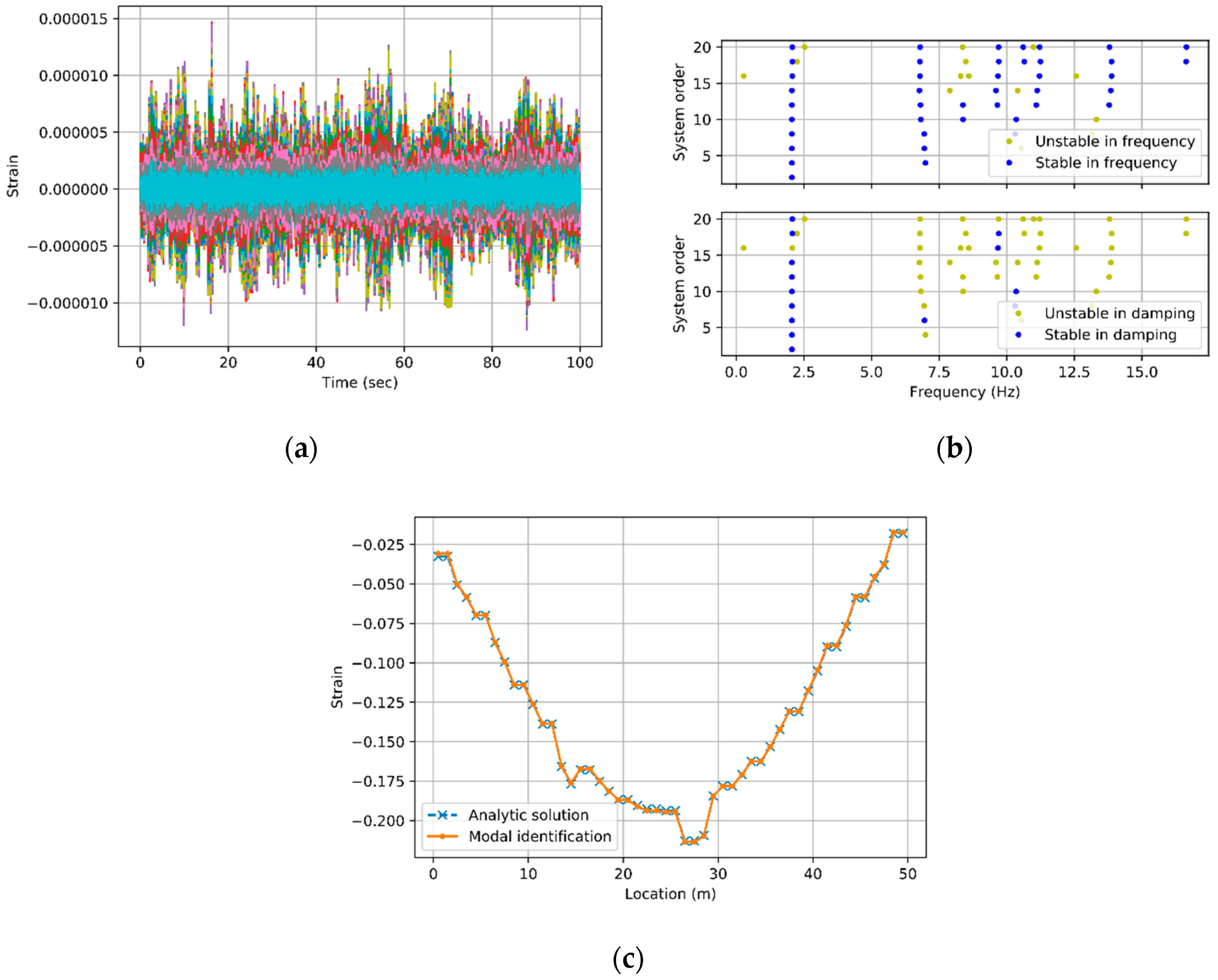Applsci 09 04309 g006 550