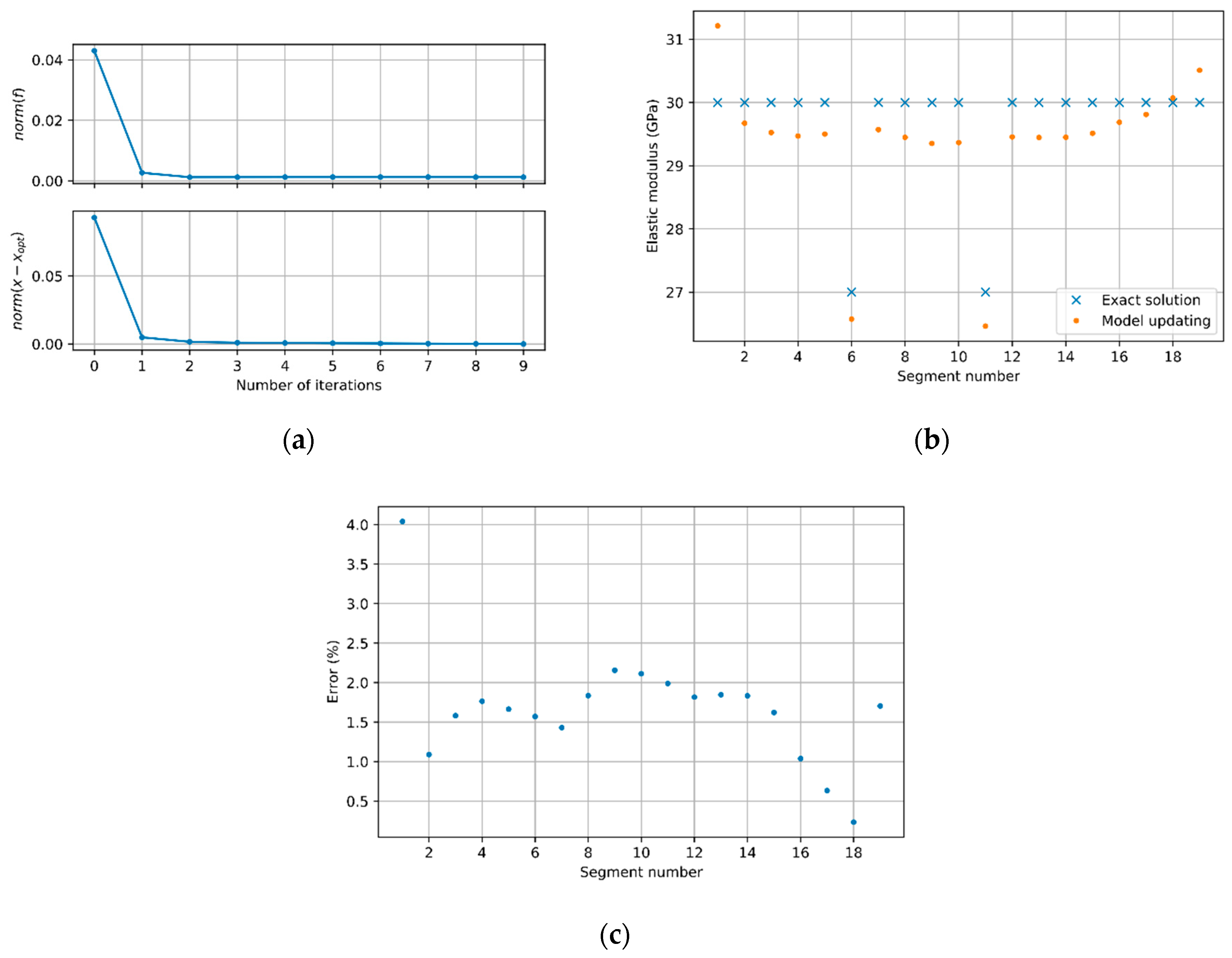 Applsci 09 04309 g007 550
