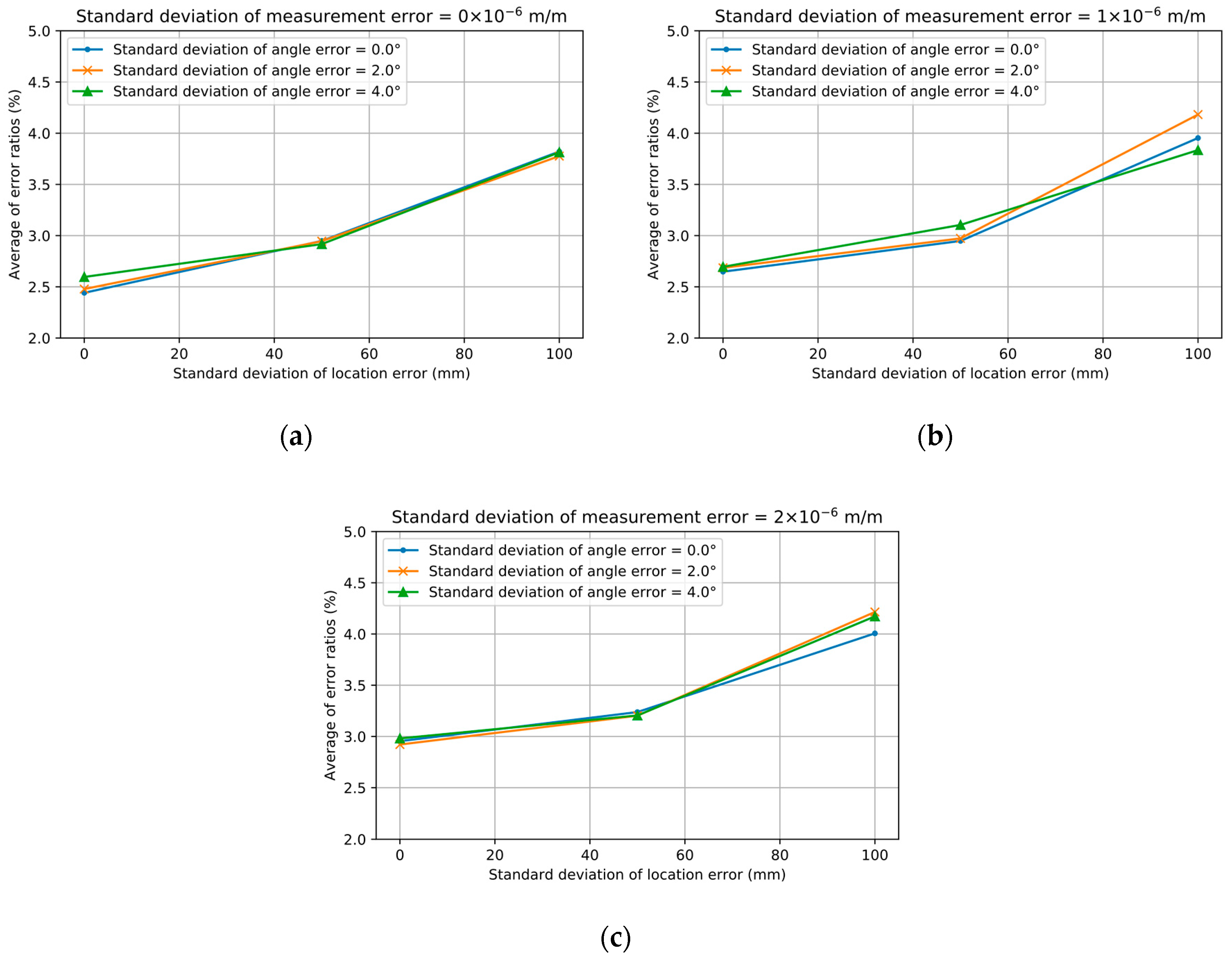 Applsci 09 04309 g008 550