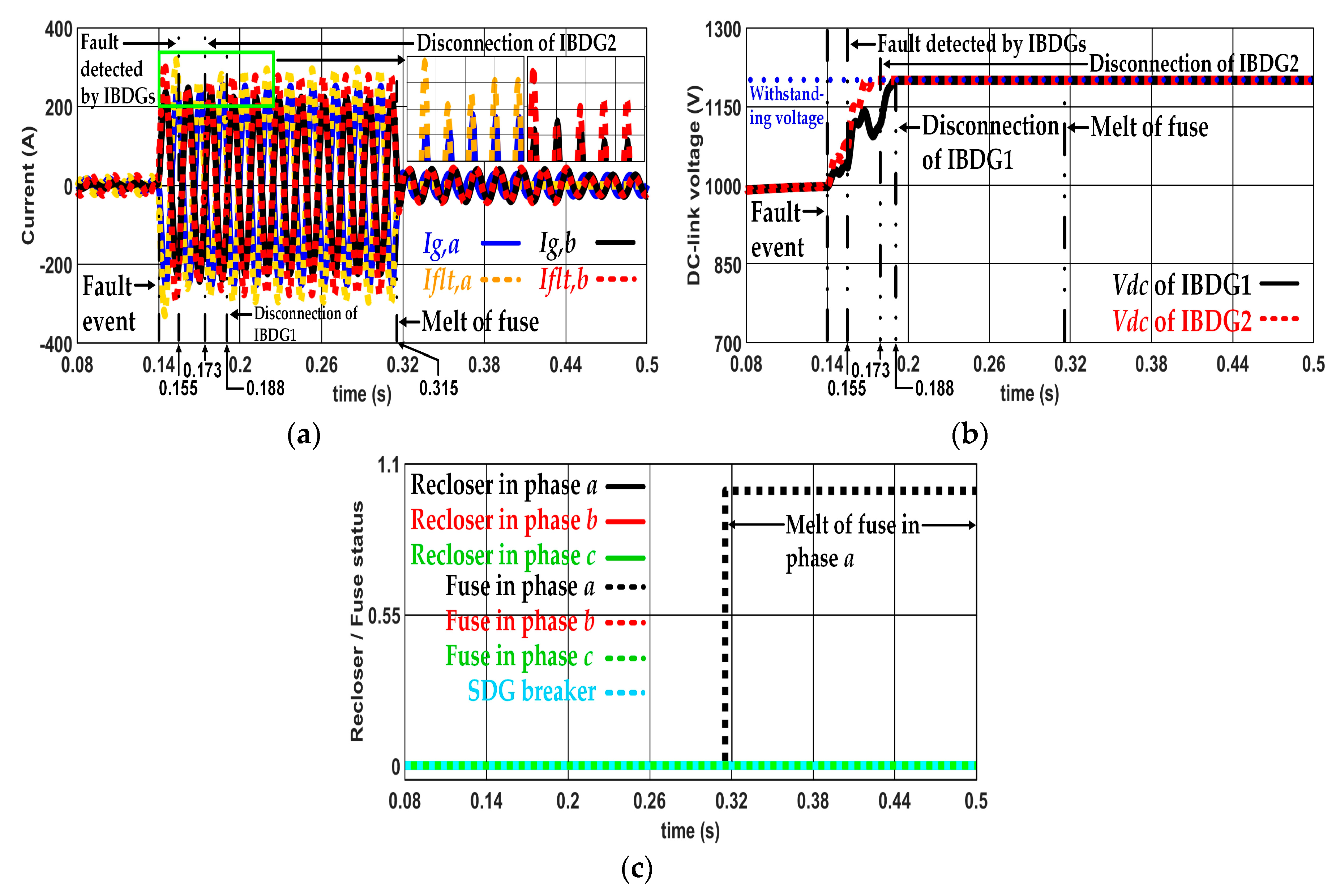 Applsci 09 04311 g014 550