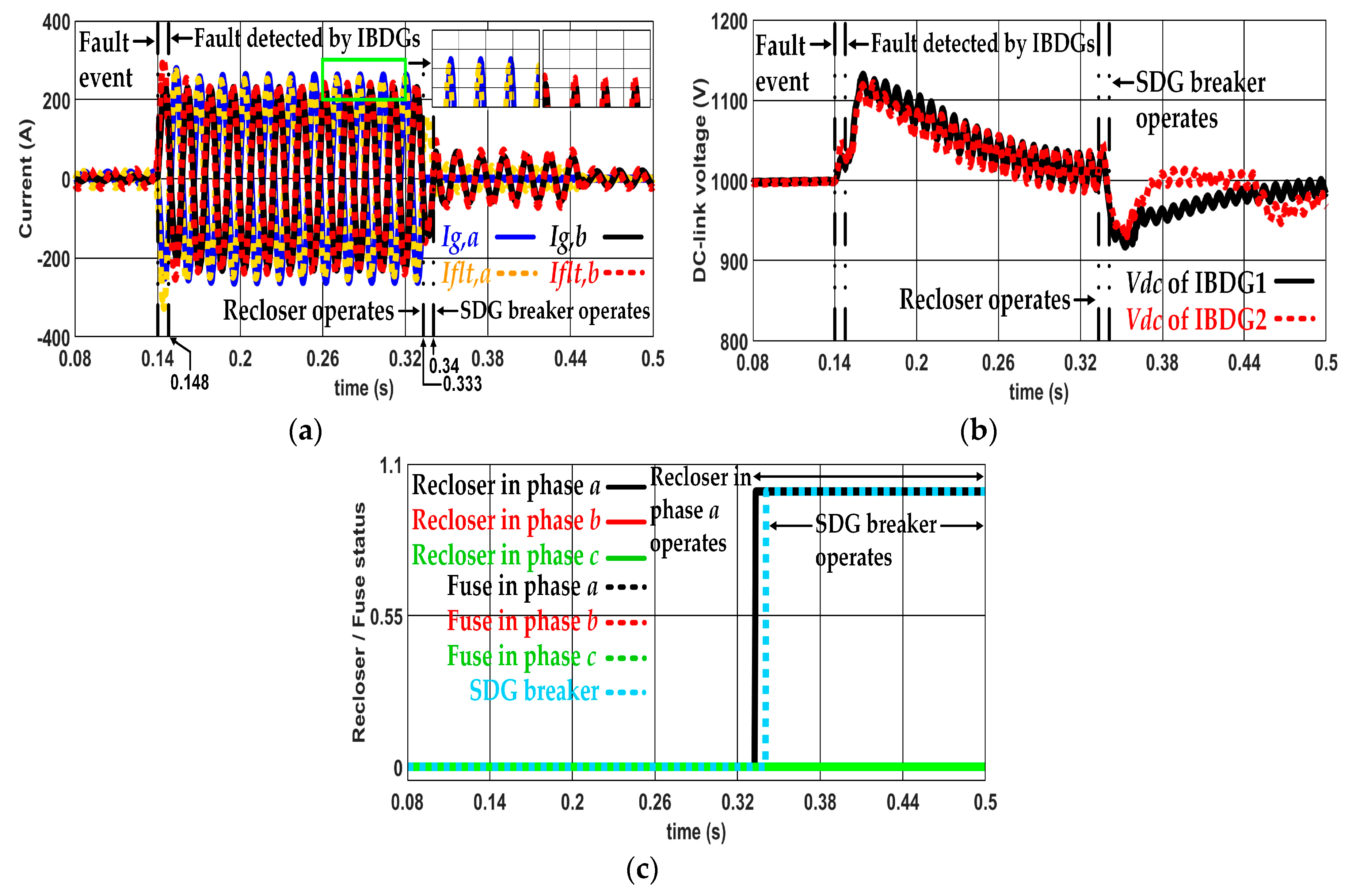 Applsci 09 04311 g015 550