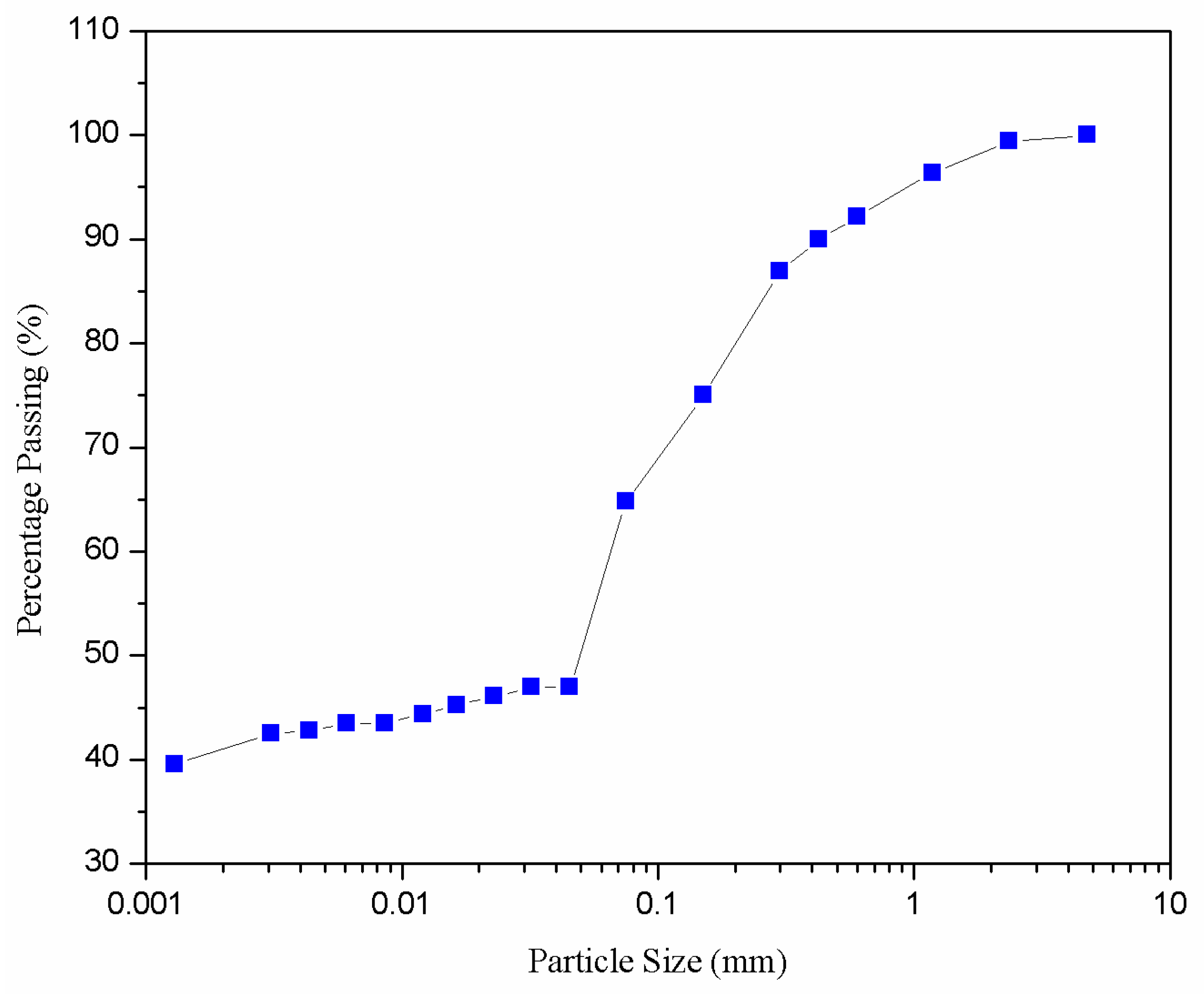 Applsci 09 04325 g001 Applsci 09 04325 g001