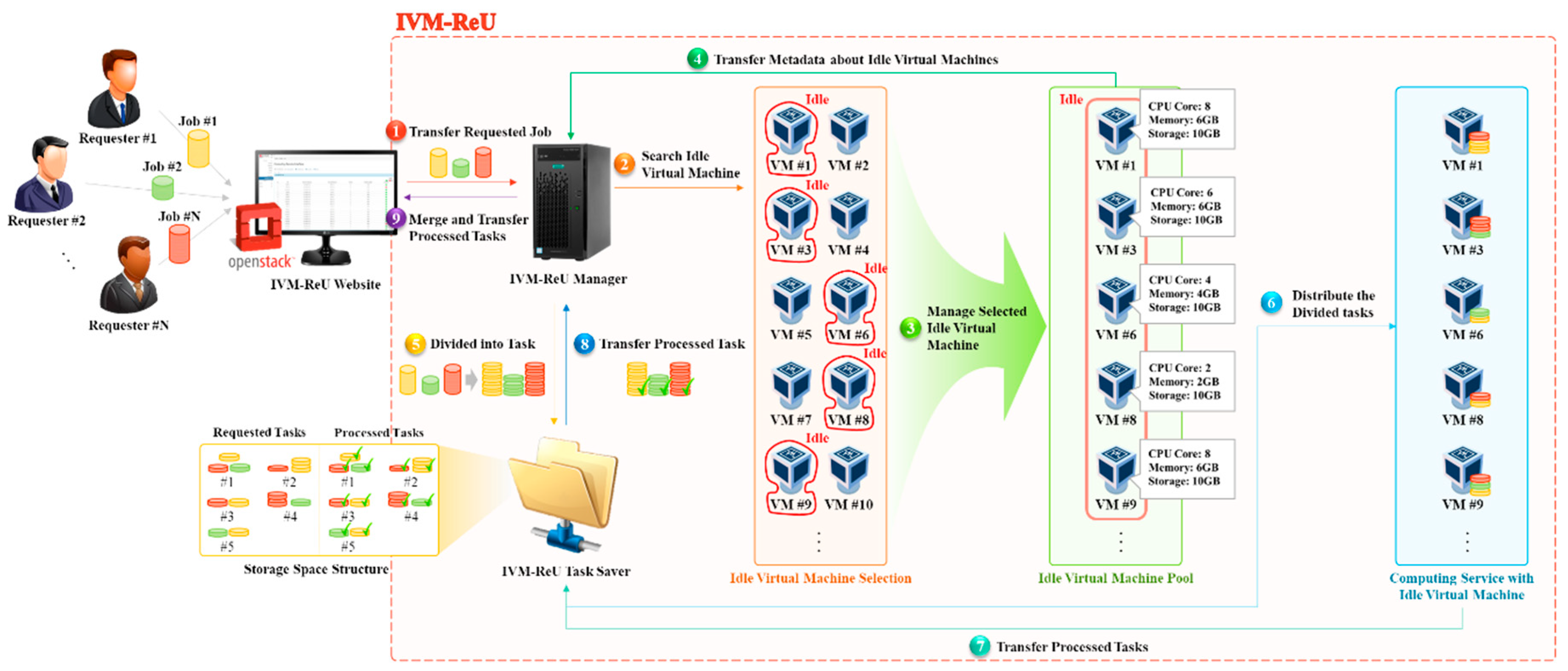 Applsci 09 04327 g001 550