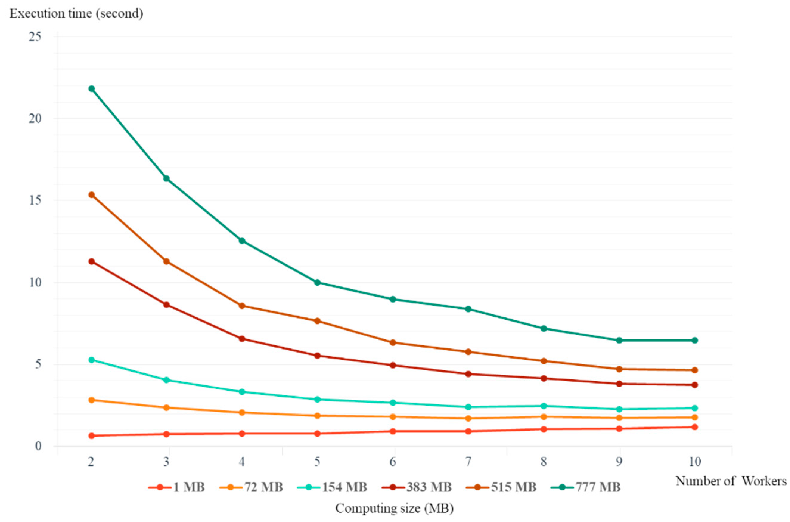 Applsci 09 04327 g010 550