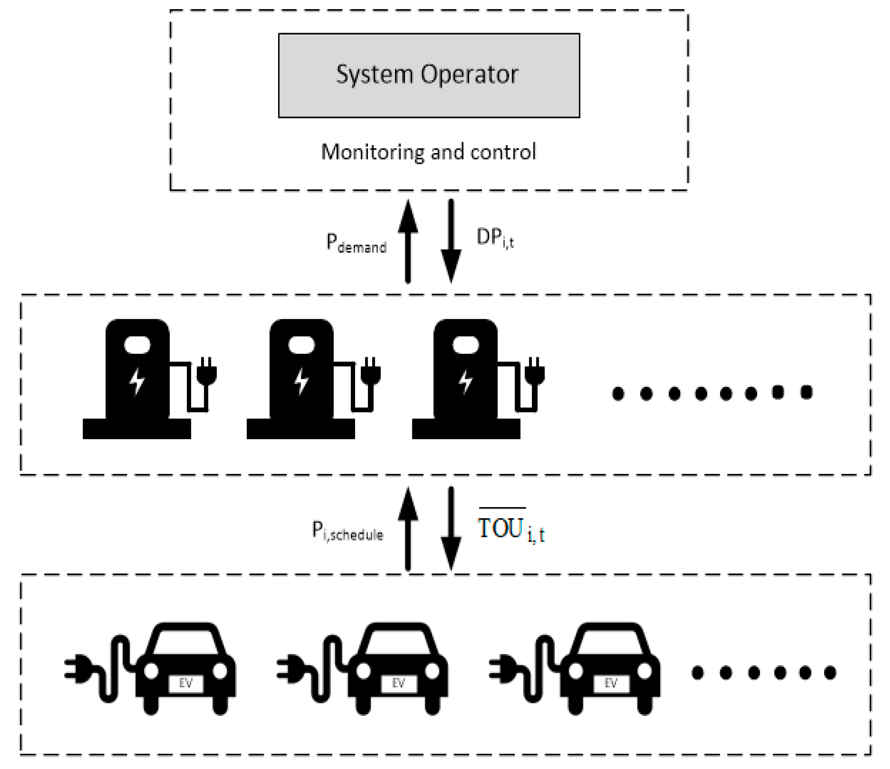 Applied Sciences | Free Full-Text | Economic Routing of Electric ...