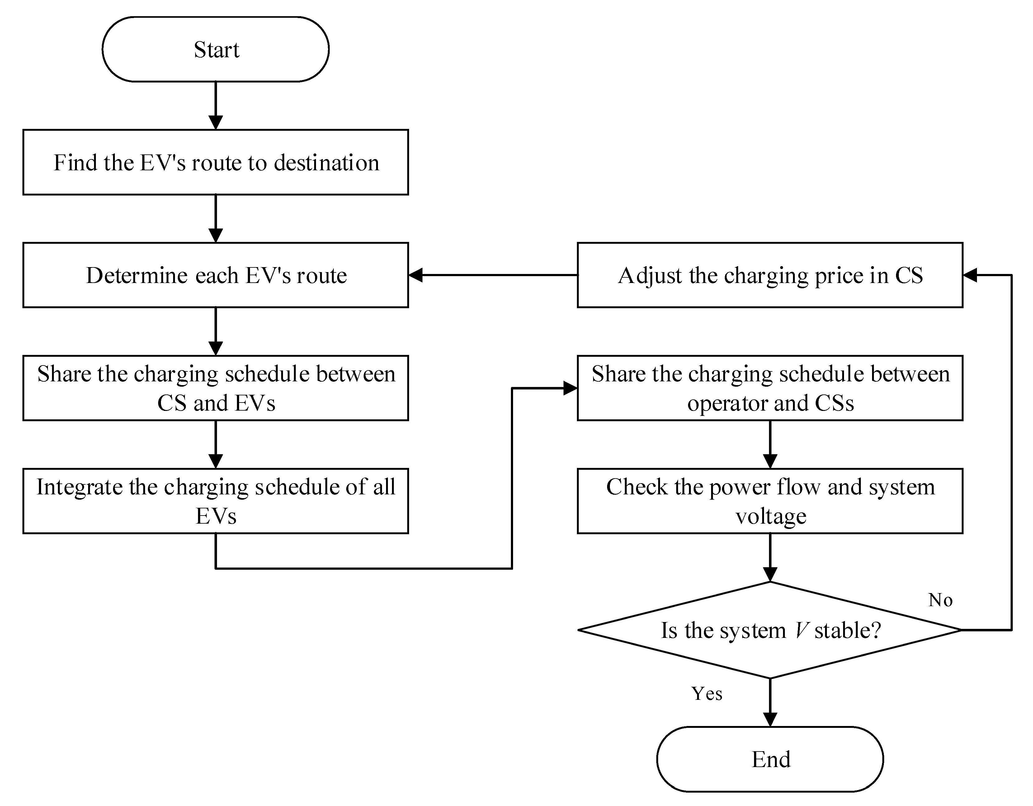 Applsci 09 04337 g003 550