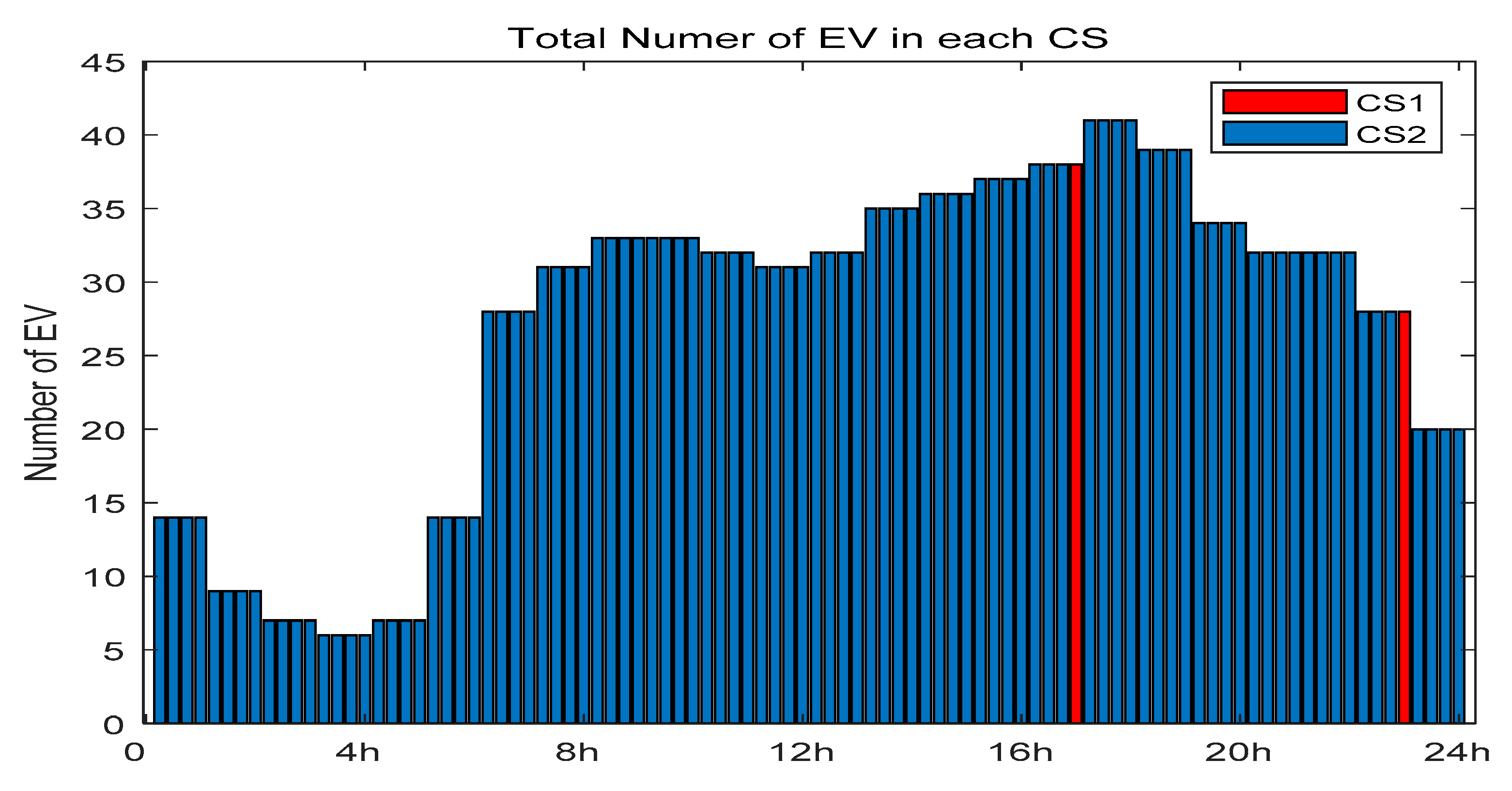 Applsci 09 04337 g007 550