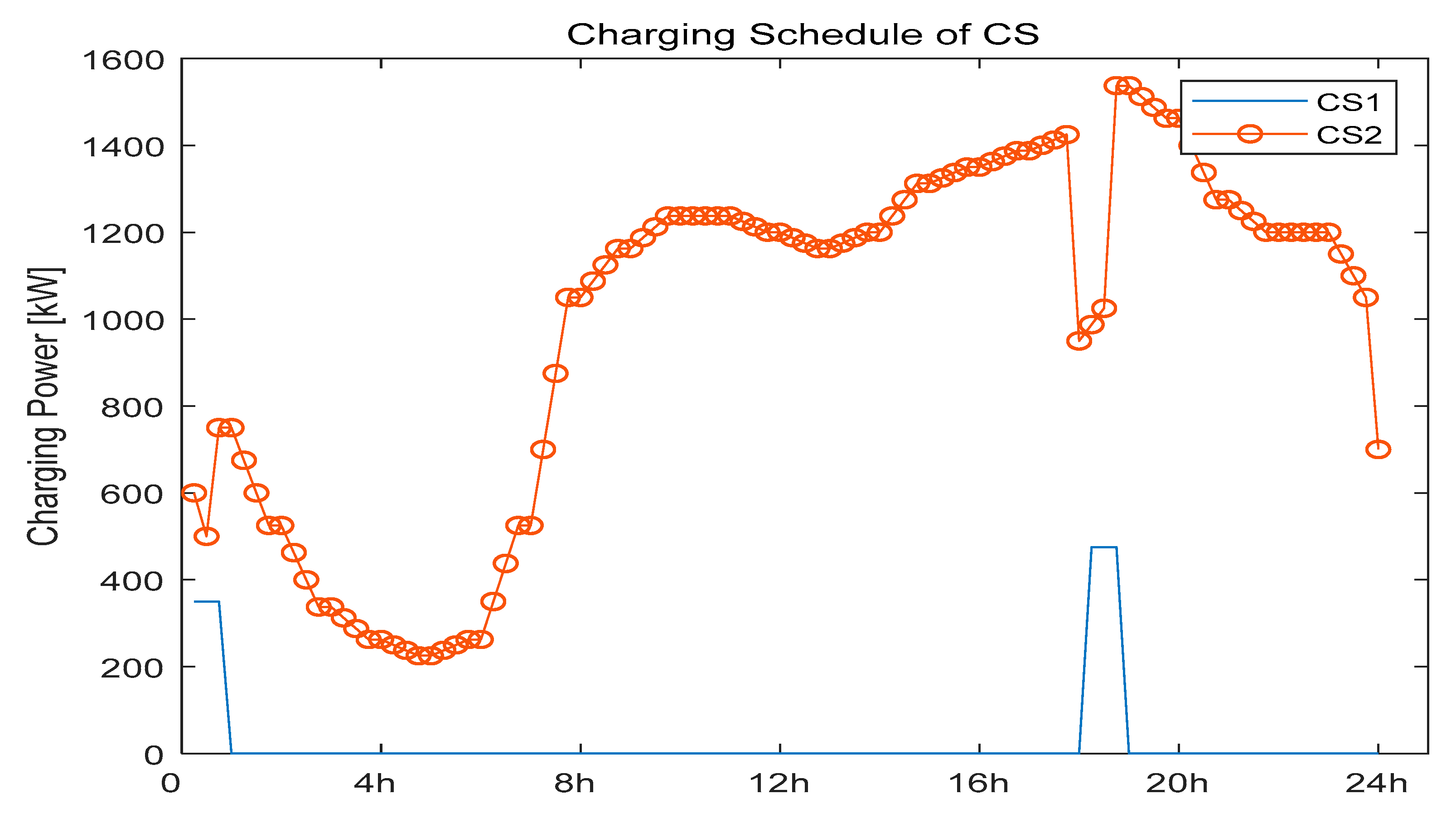 Applsci 09 04337 g008 550