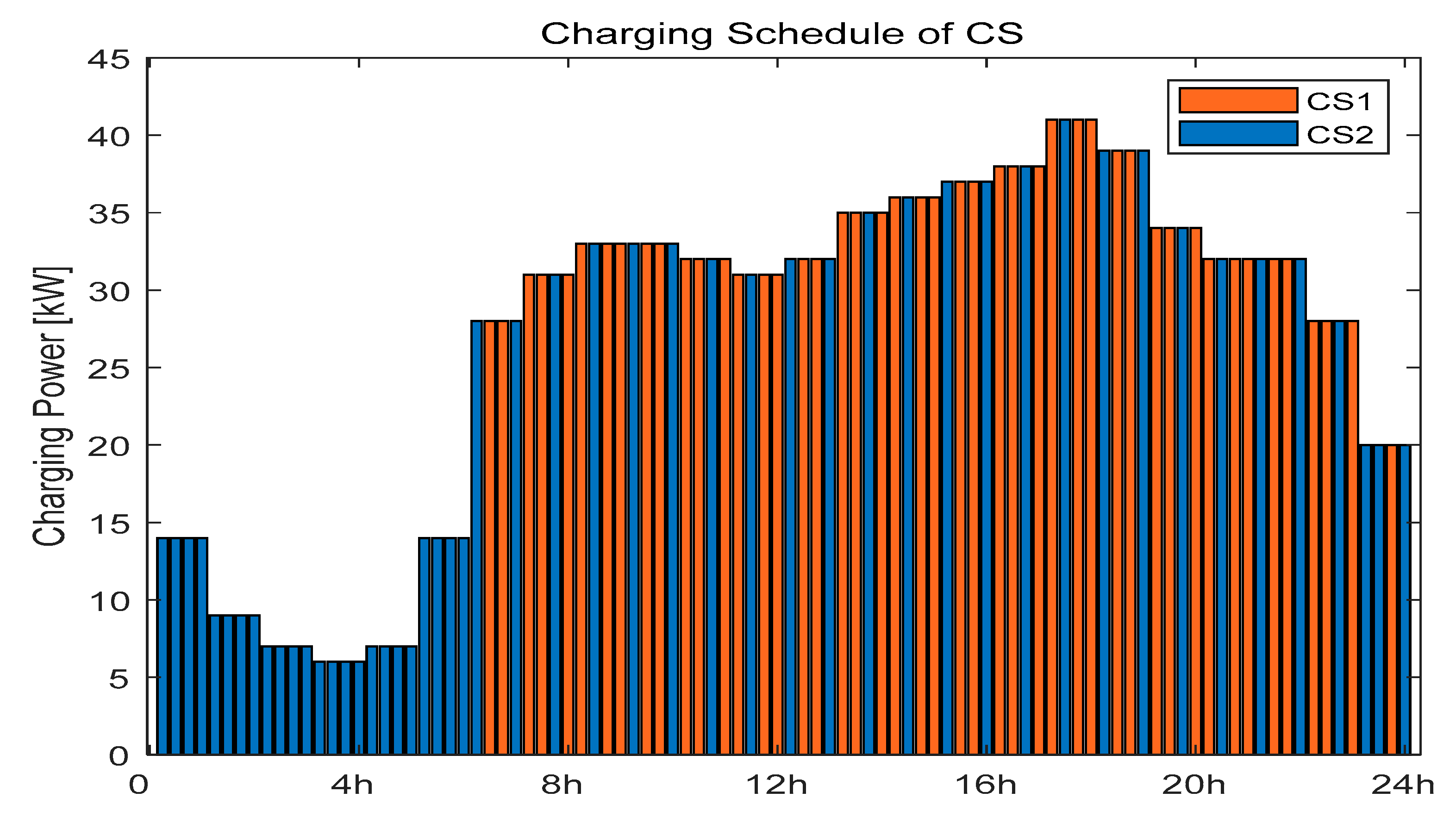 Applsci 09 04337 g010 550