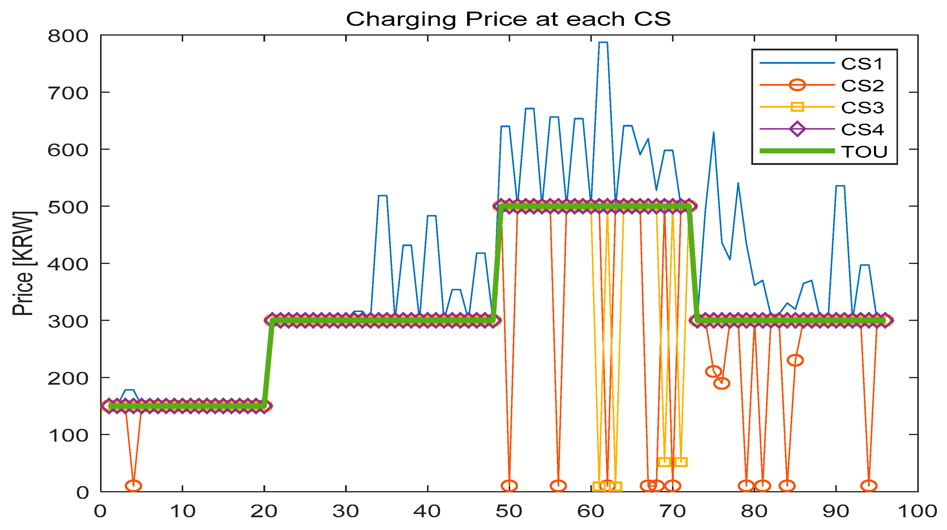 Applsci 09 04337 g018 550