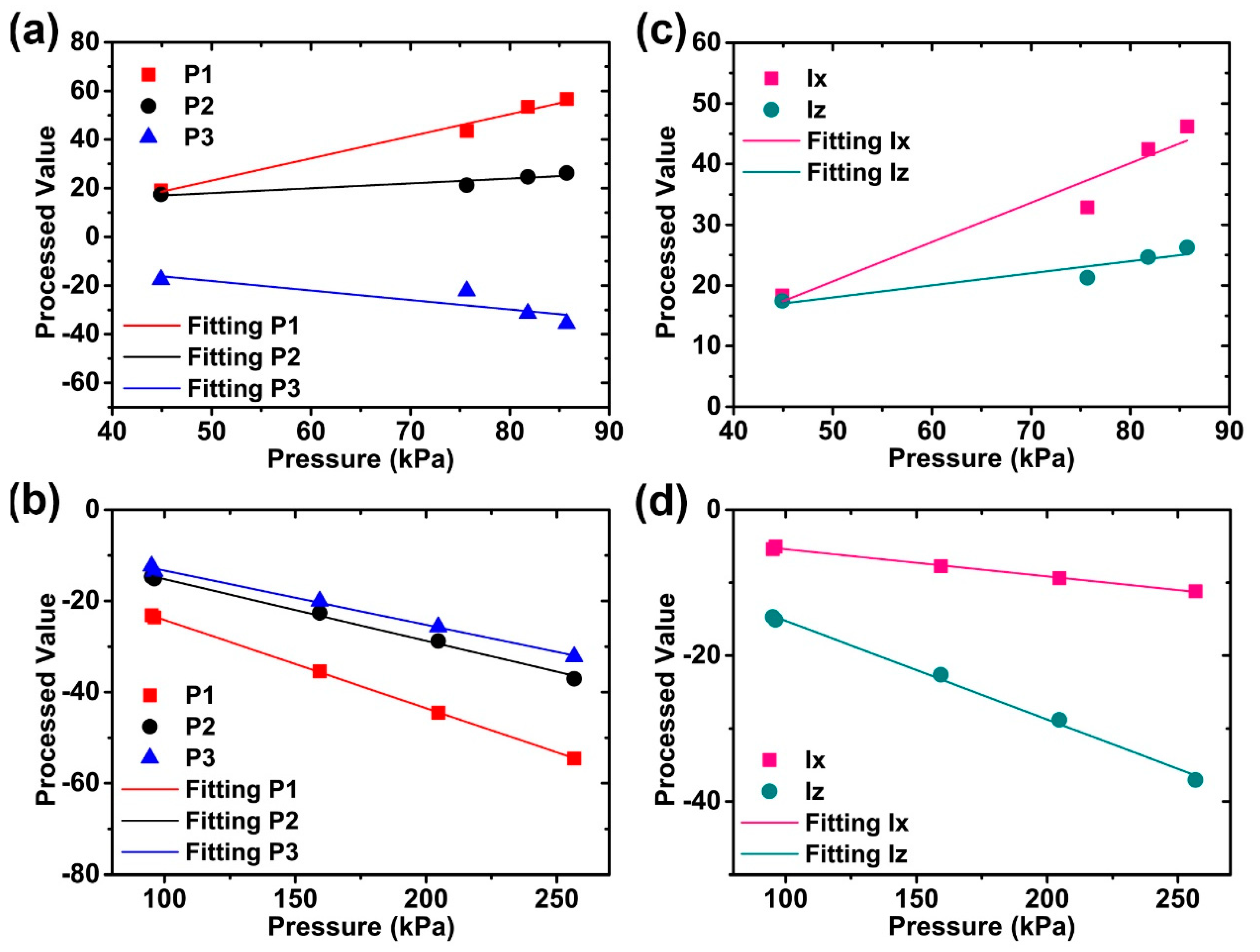 Applsci 09 04339 g007 Applsci 09 04339 g007