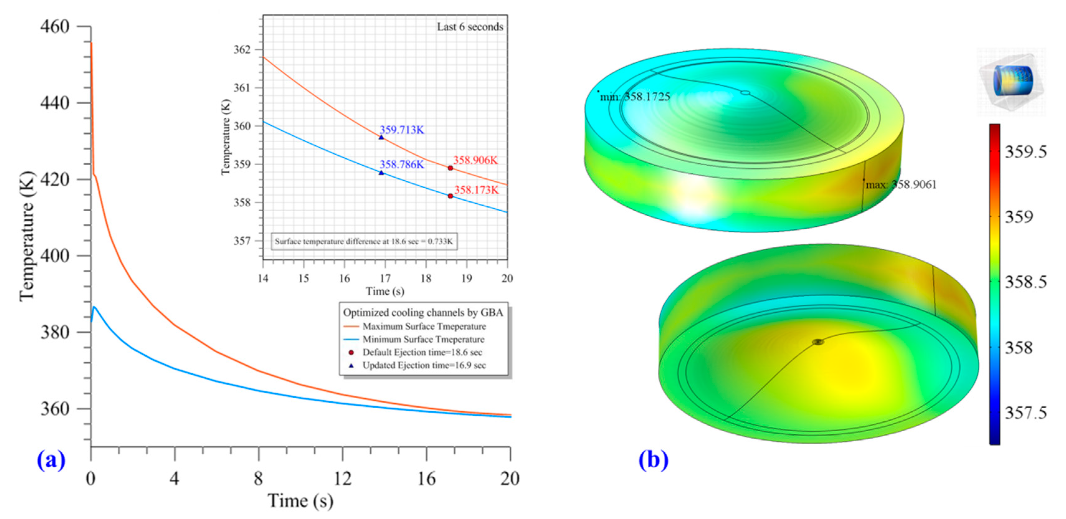 Applsci 09 04341 g012