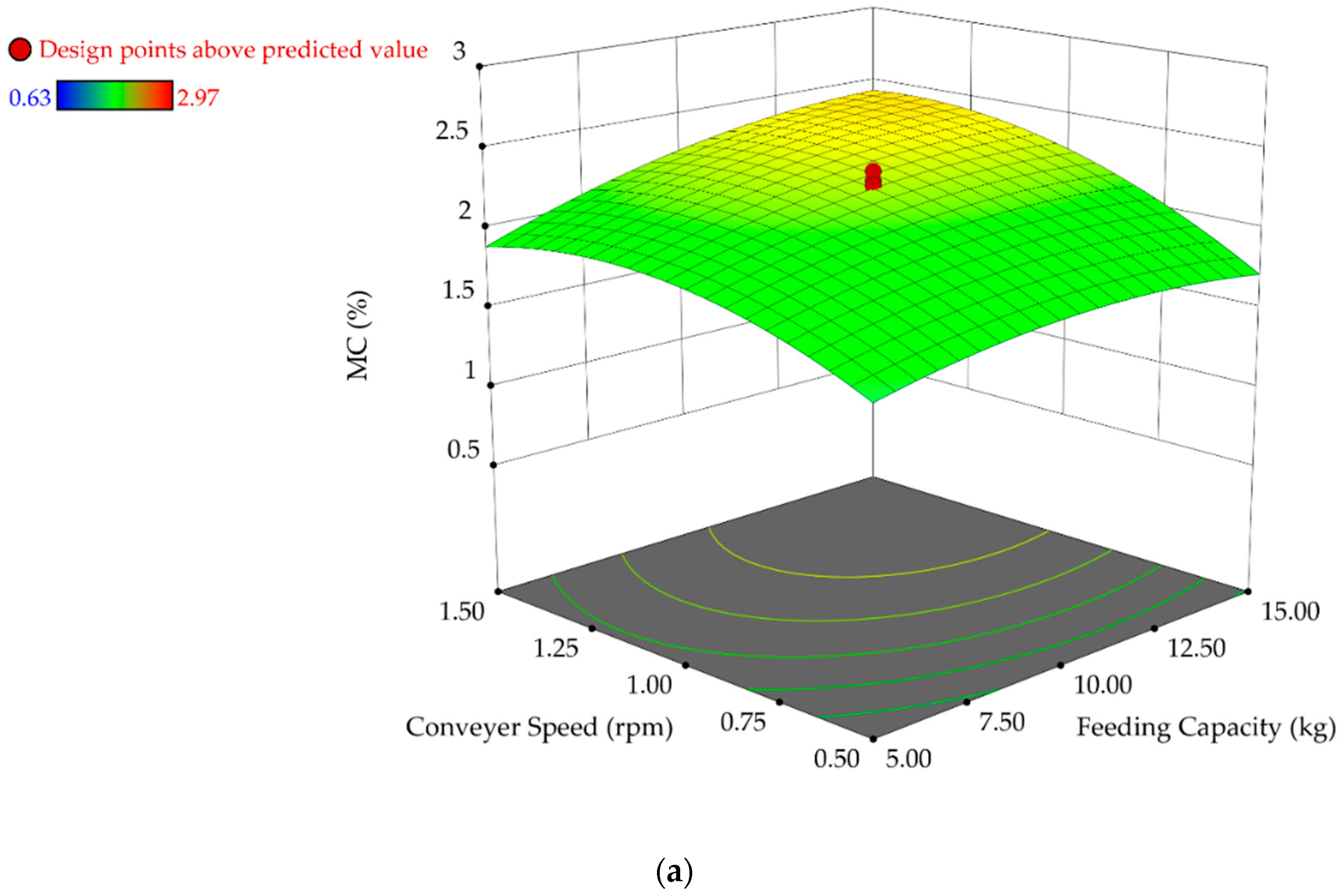 Applsci 09 04342 g003a 550