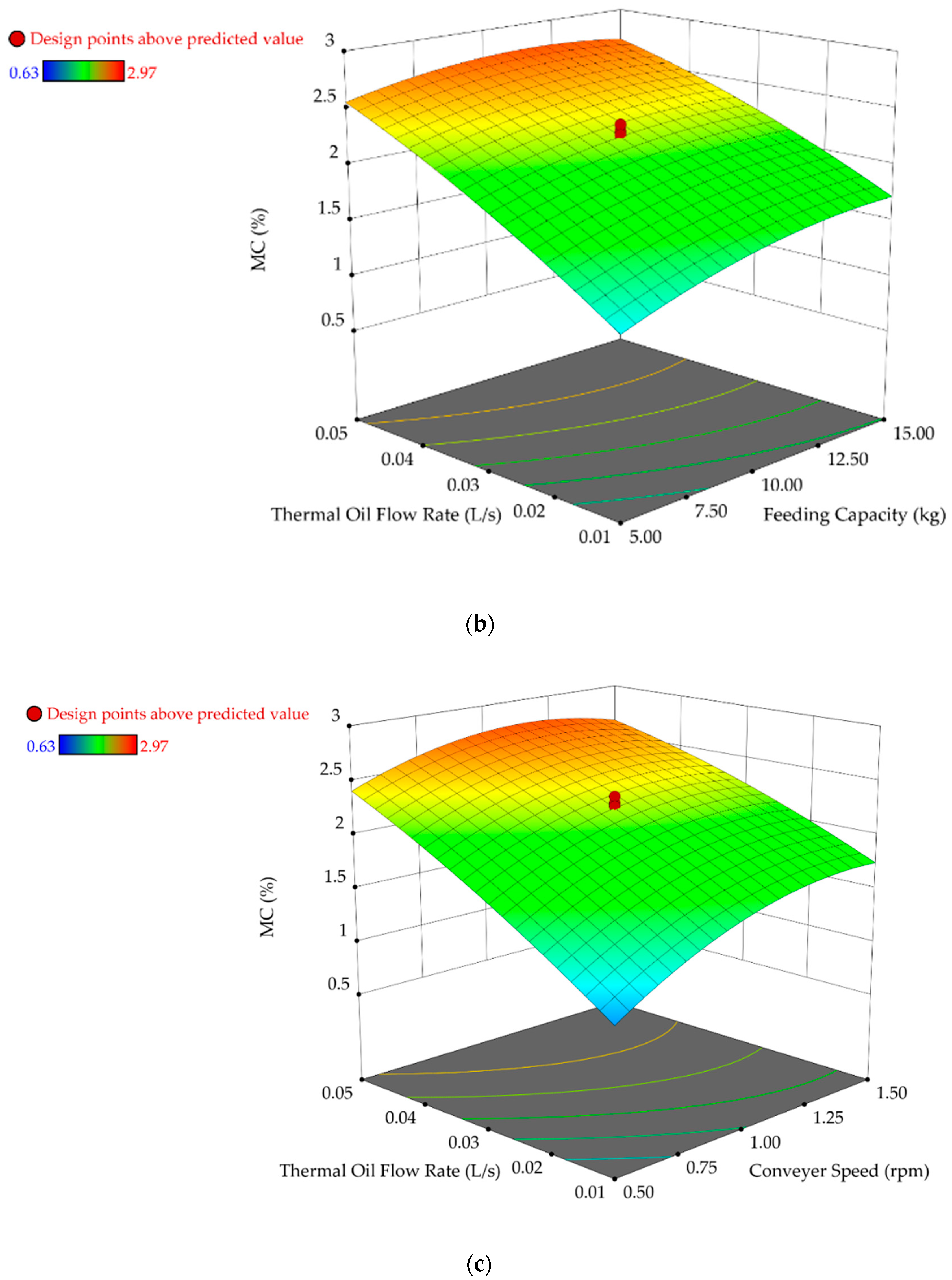 Applsci 09 04342 g003b 550